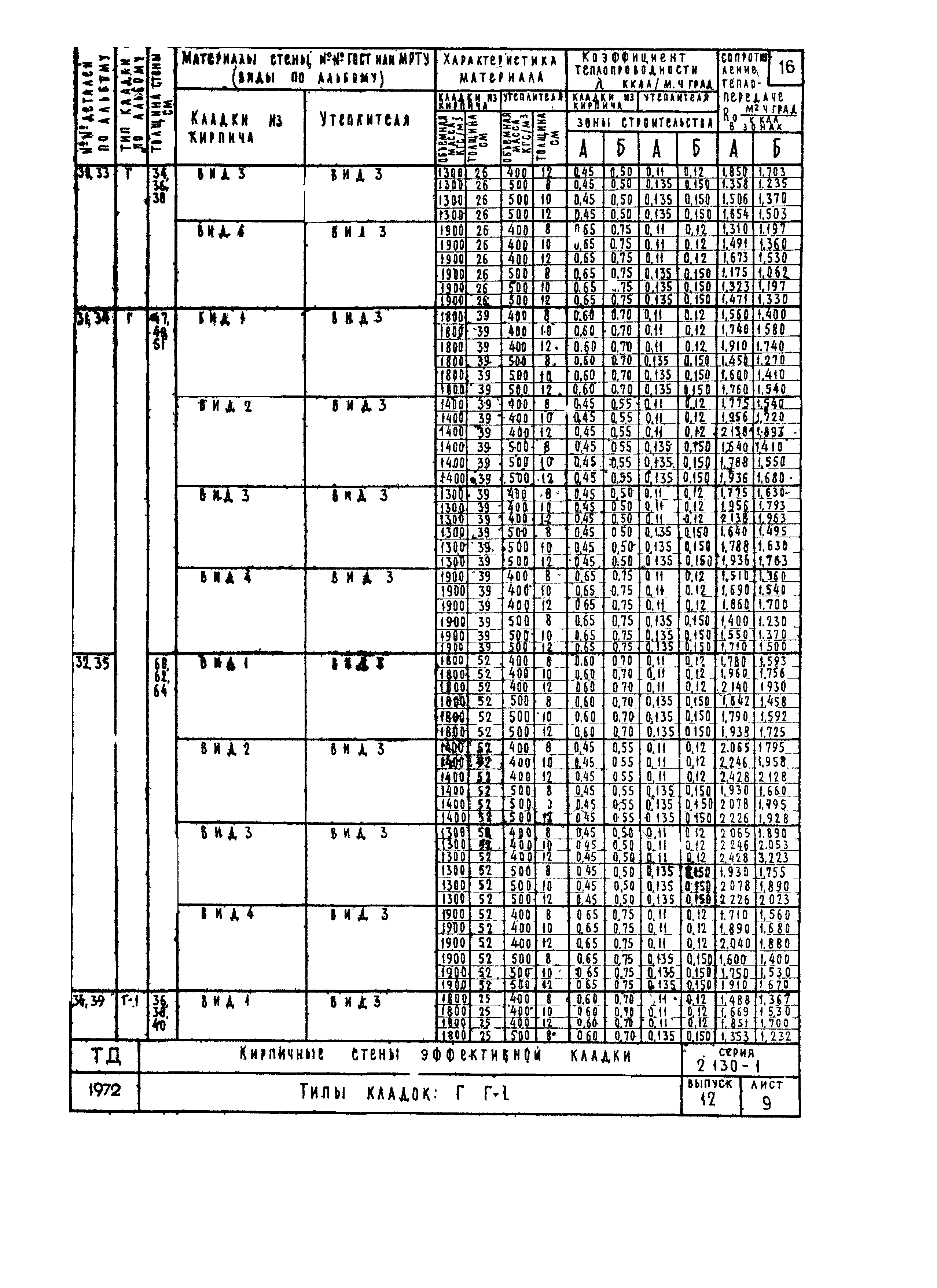 Серия 2.130-1