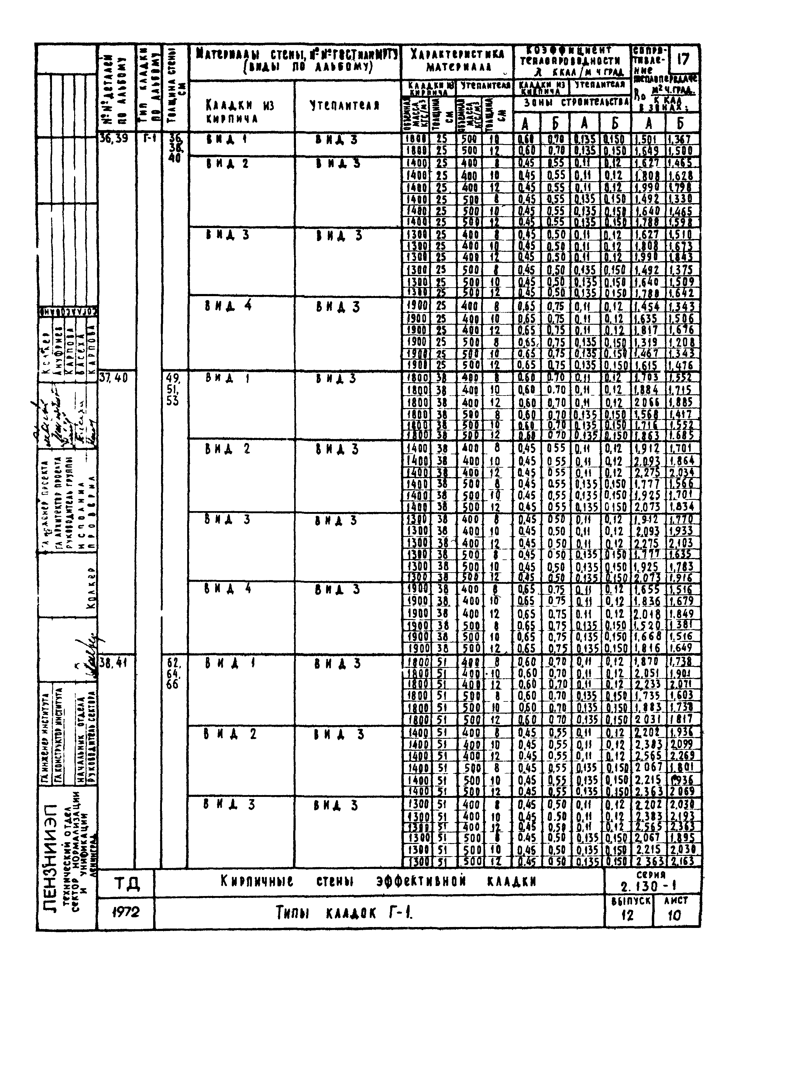 Серия 2.130-1