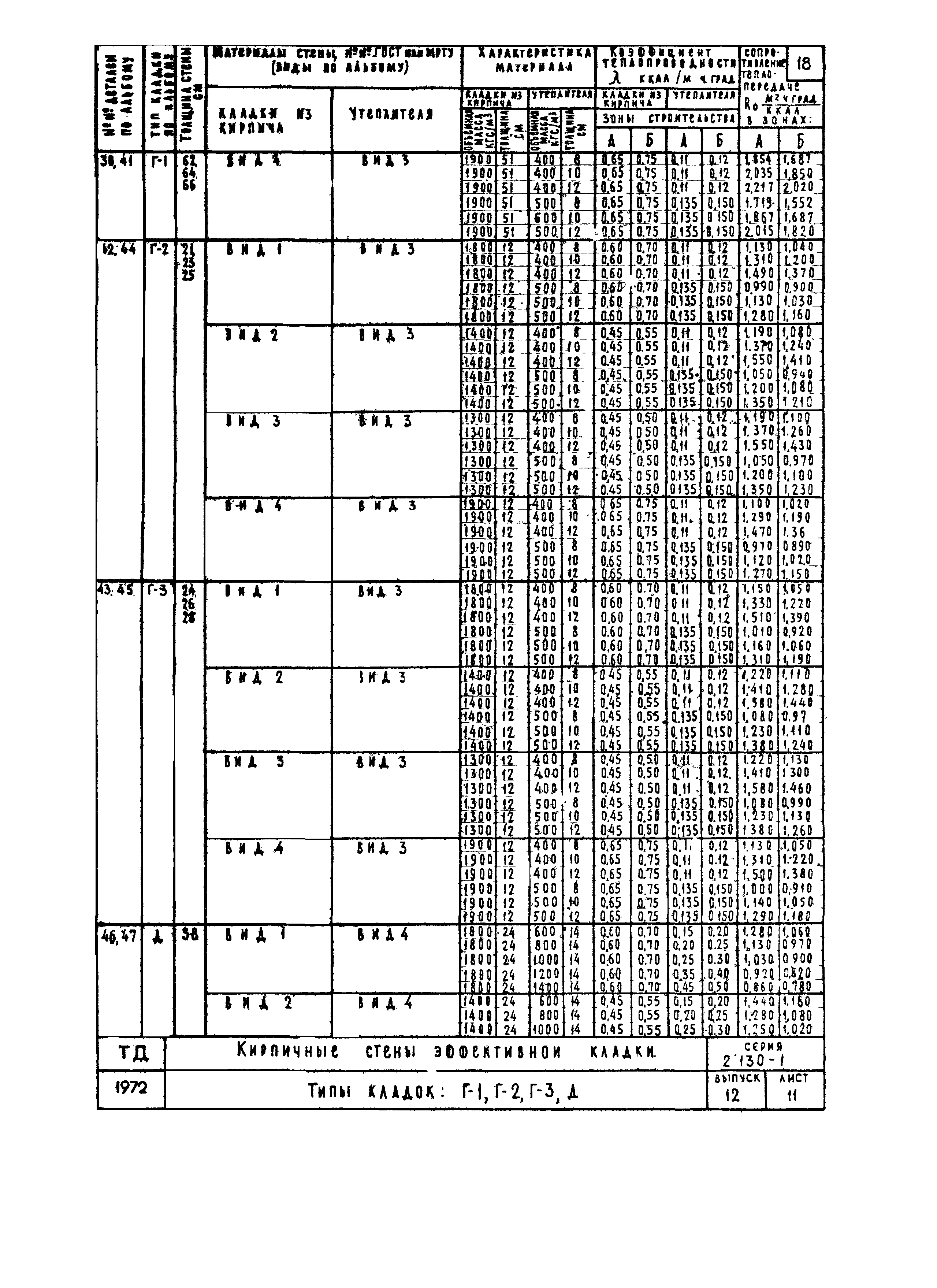 Серия 2.130-1