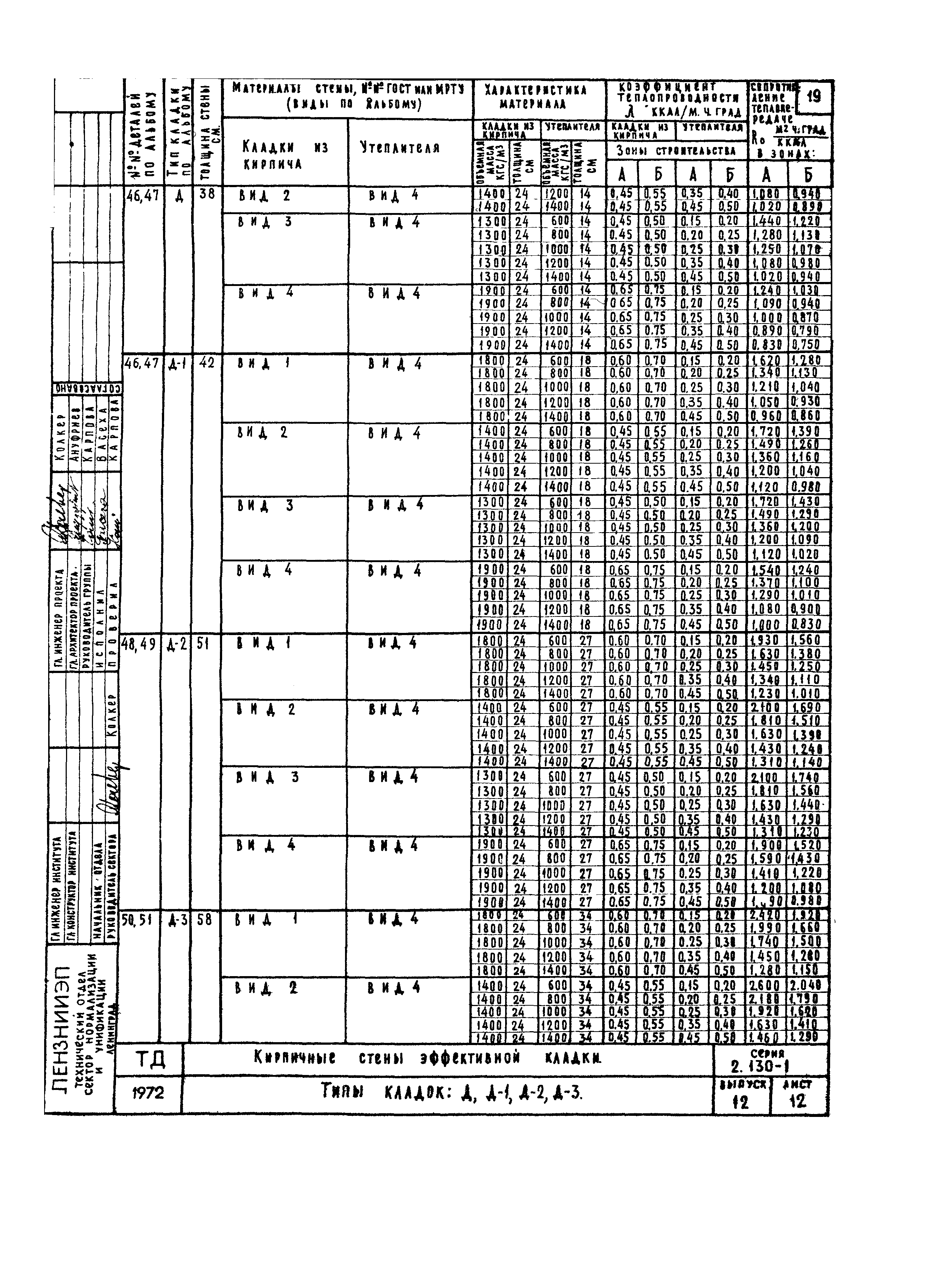 Серия 2.130-1