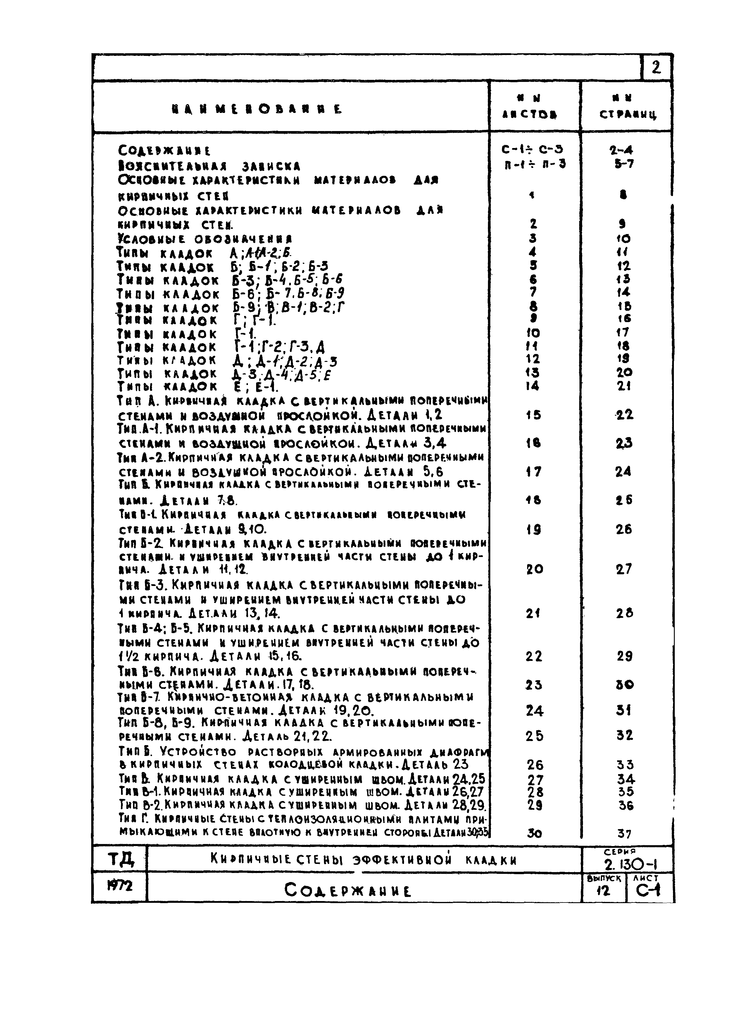 Серия 2.130-1