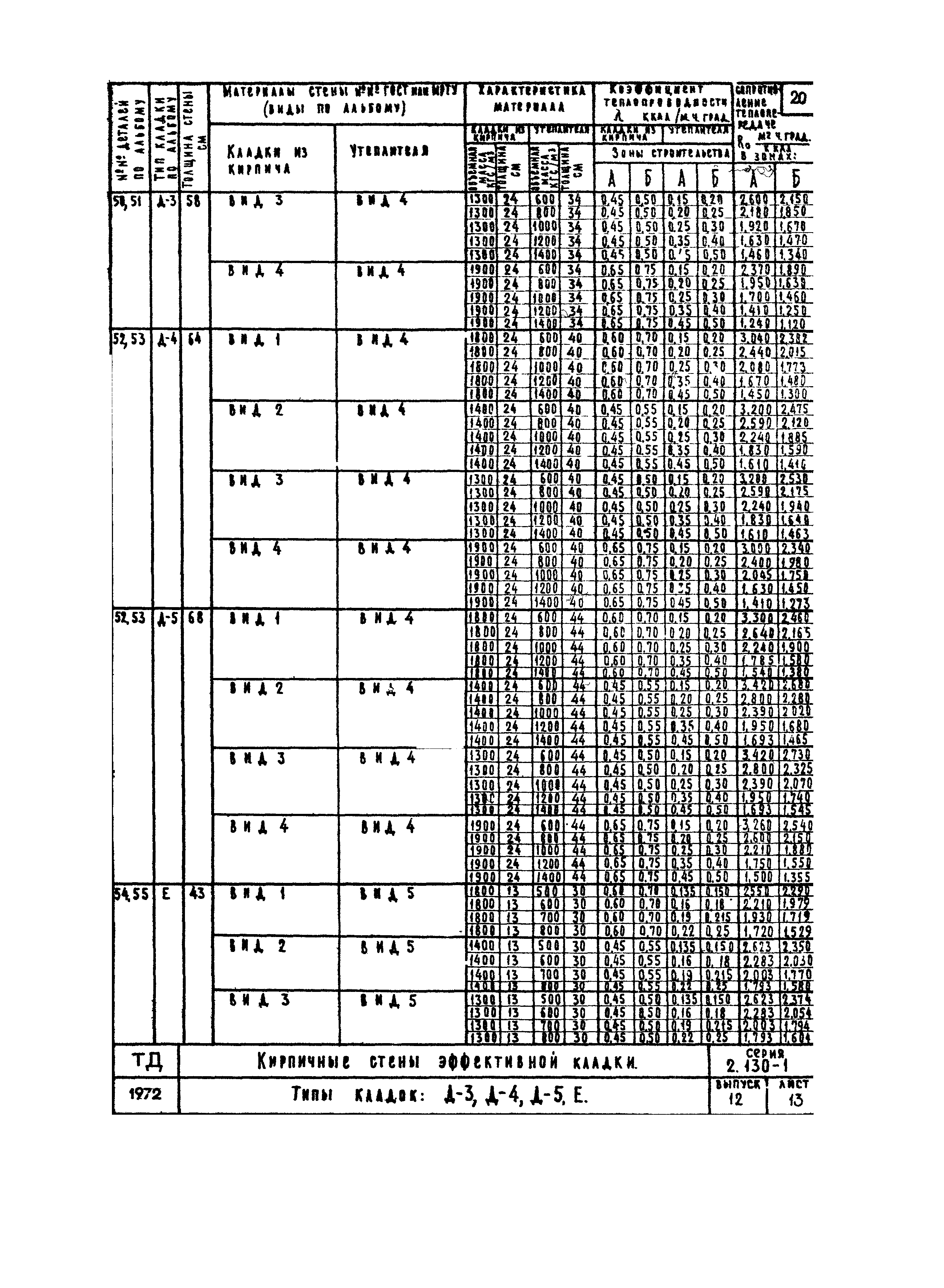 Серия 2.130-1