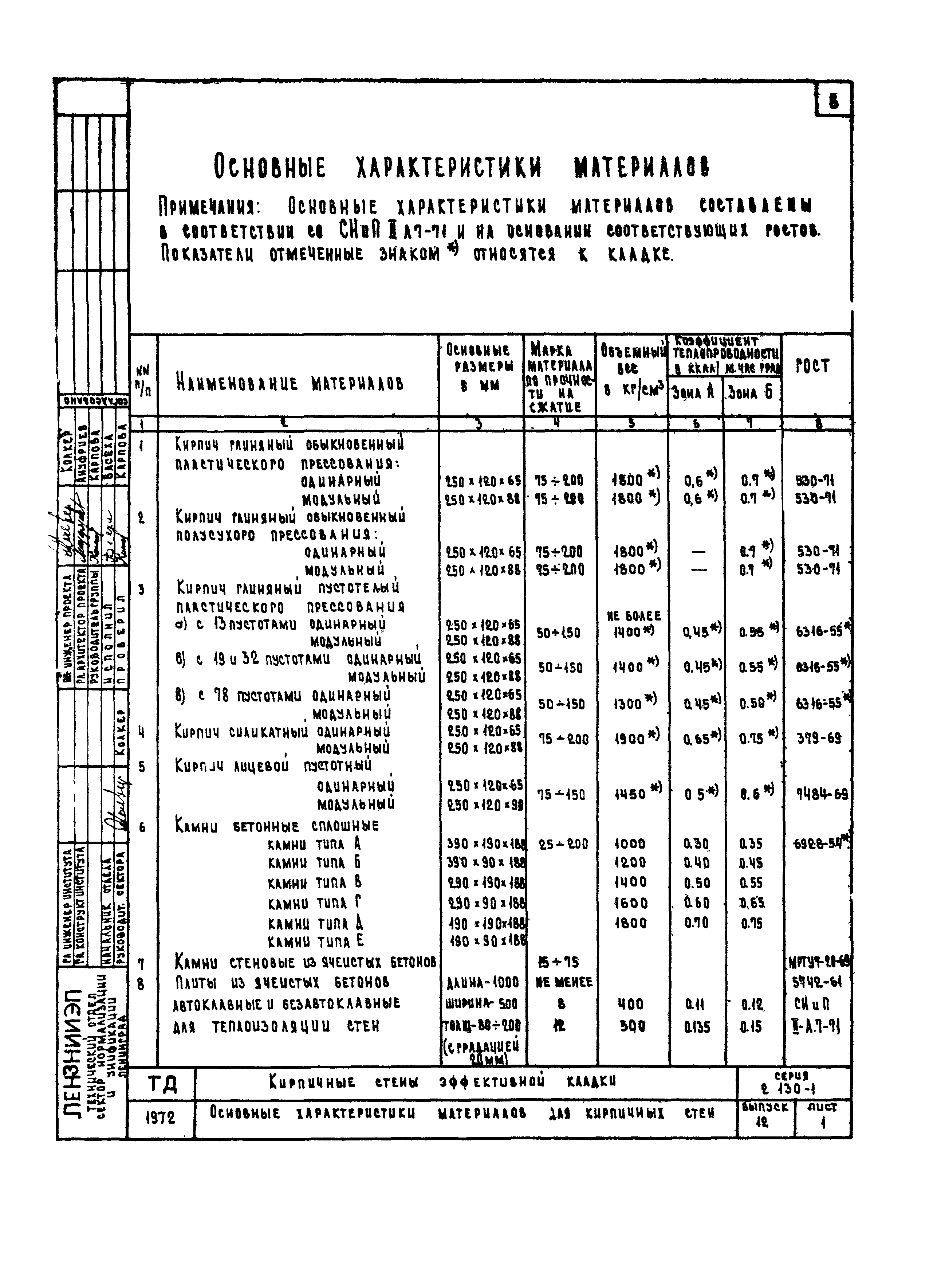 Серия 2.130-1