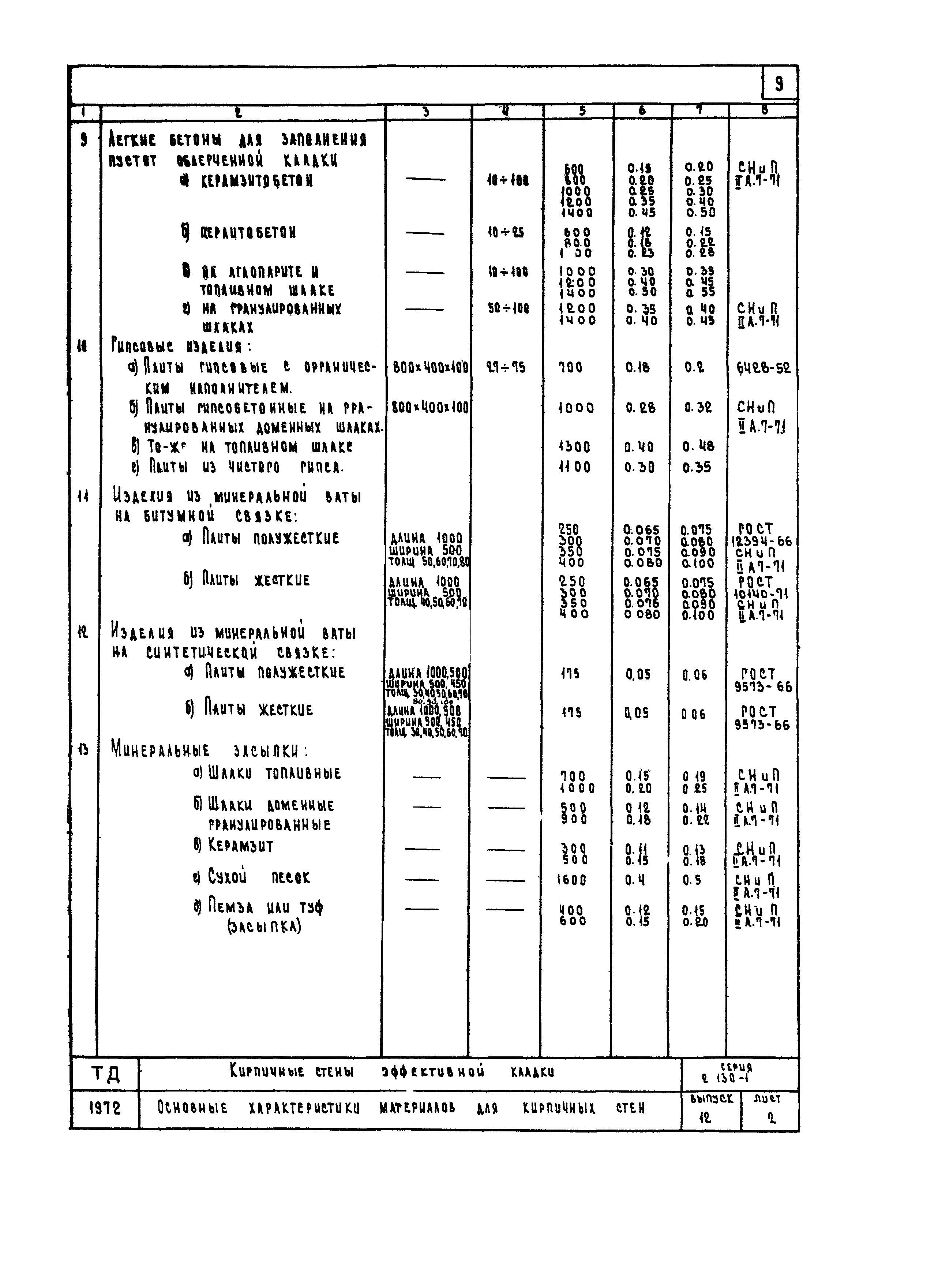 Серия 2.130-1