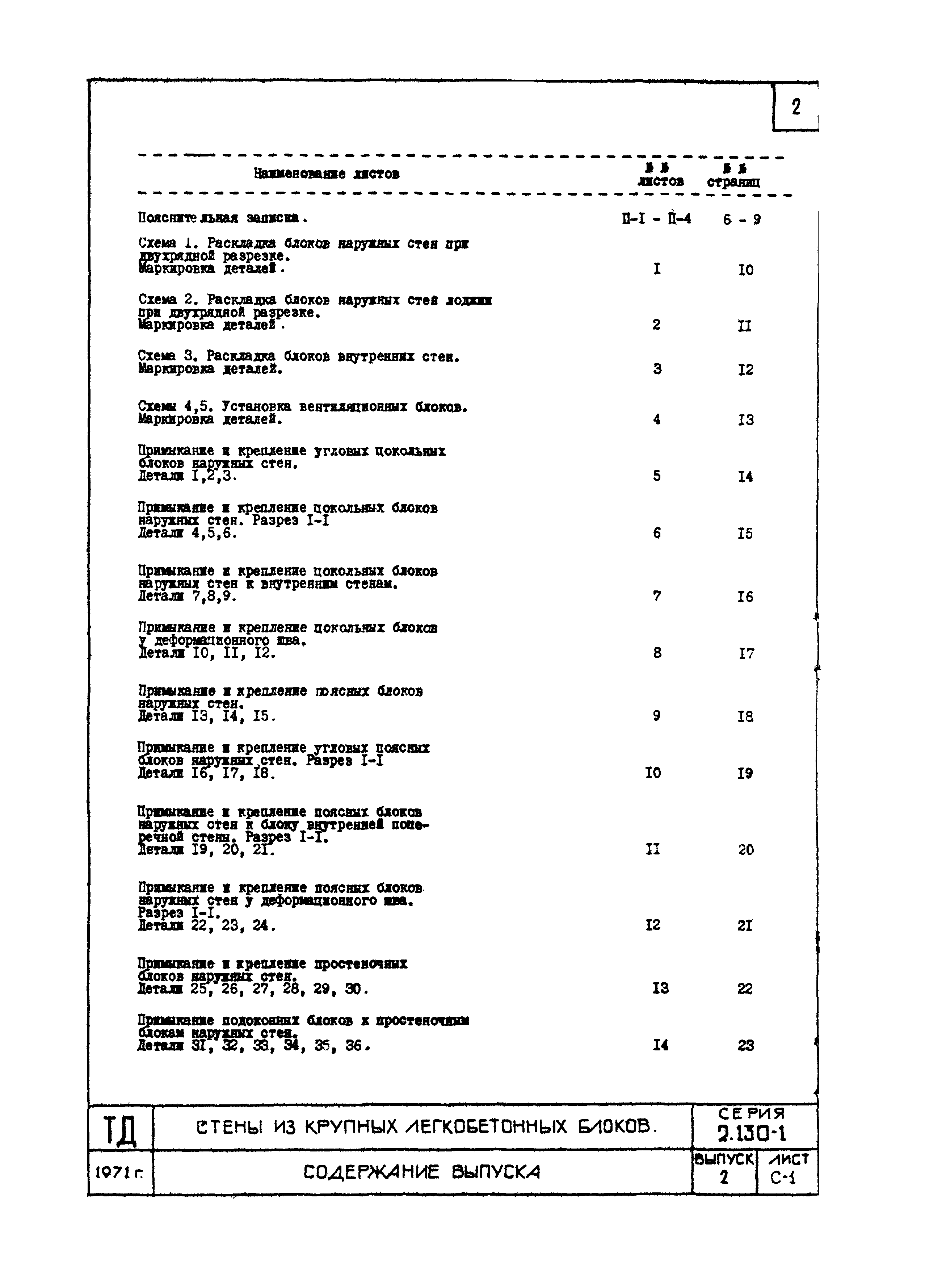 Серия 2.130-1