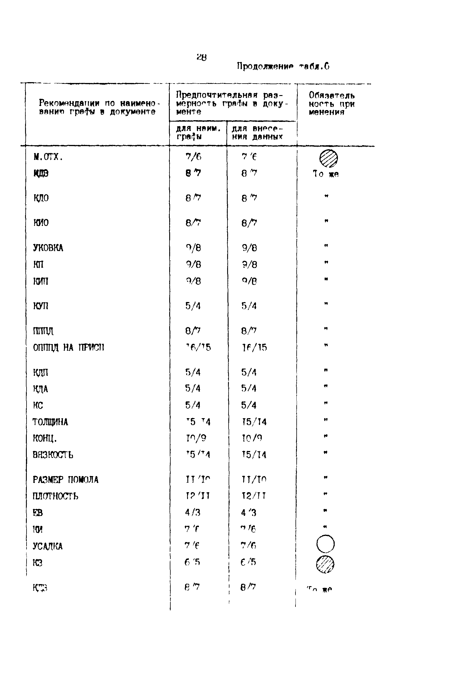 Р 50-54-71-88