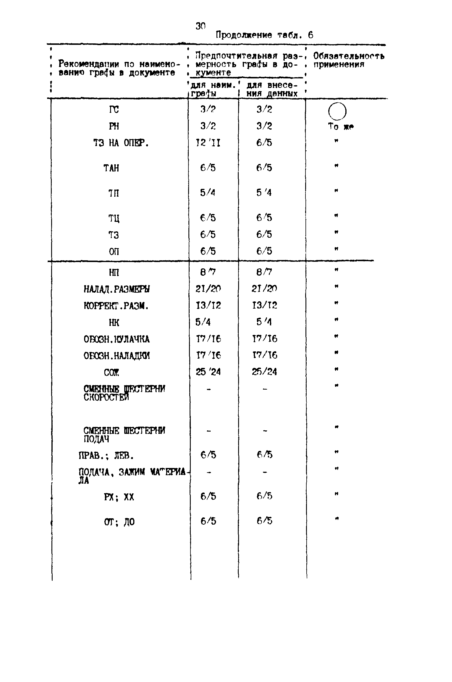 Р 50-54-71-88