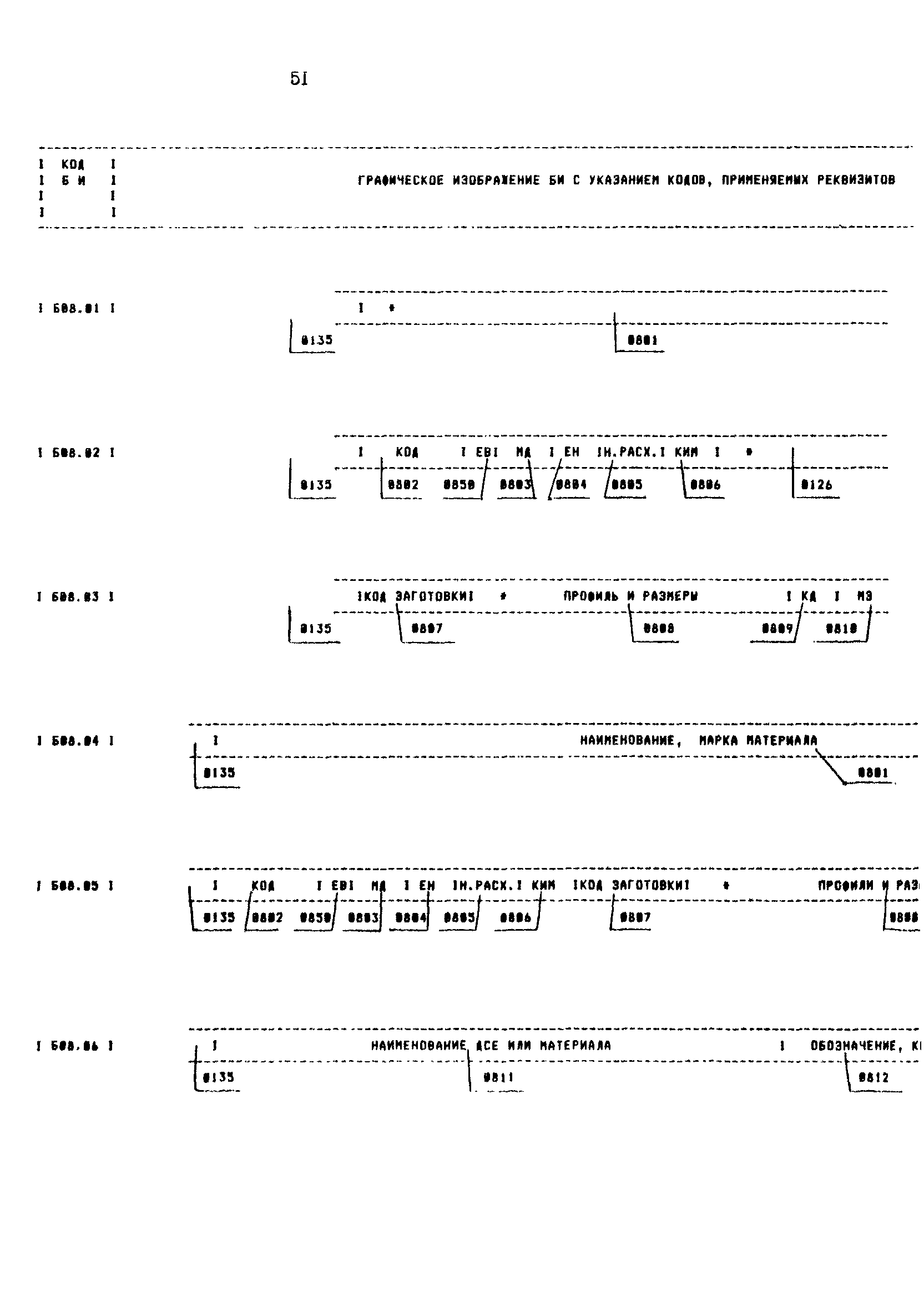 Р 50-54-71-88