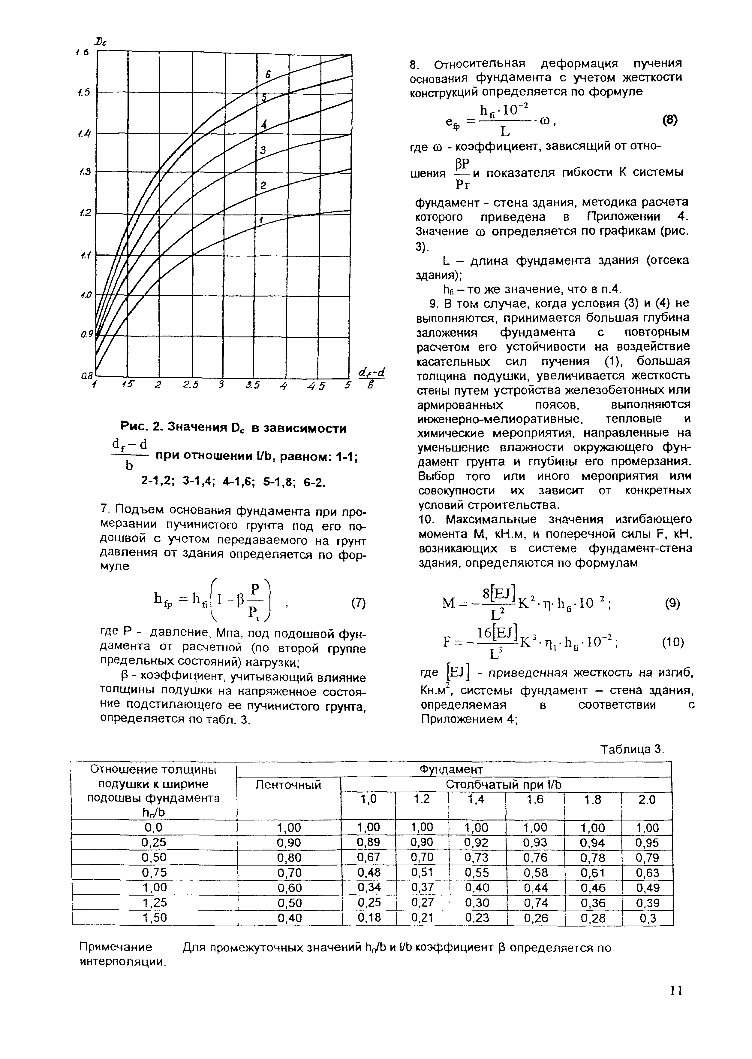 ОСН-АПК 2.10.01.001-04