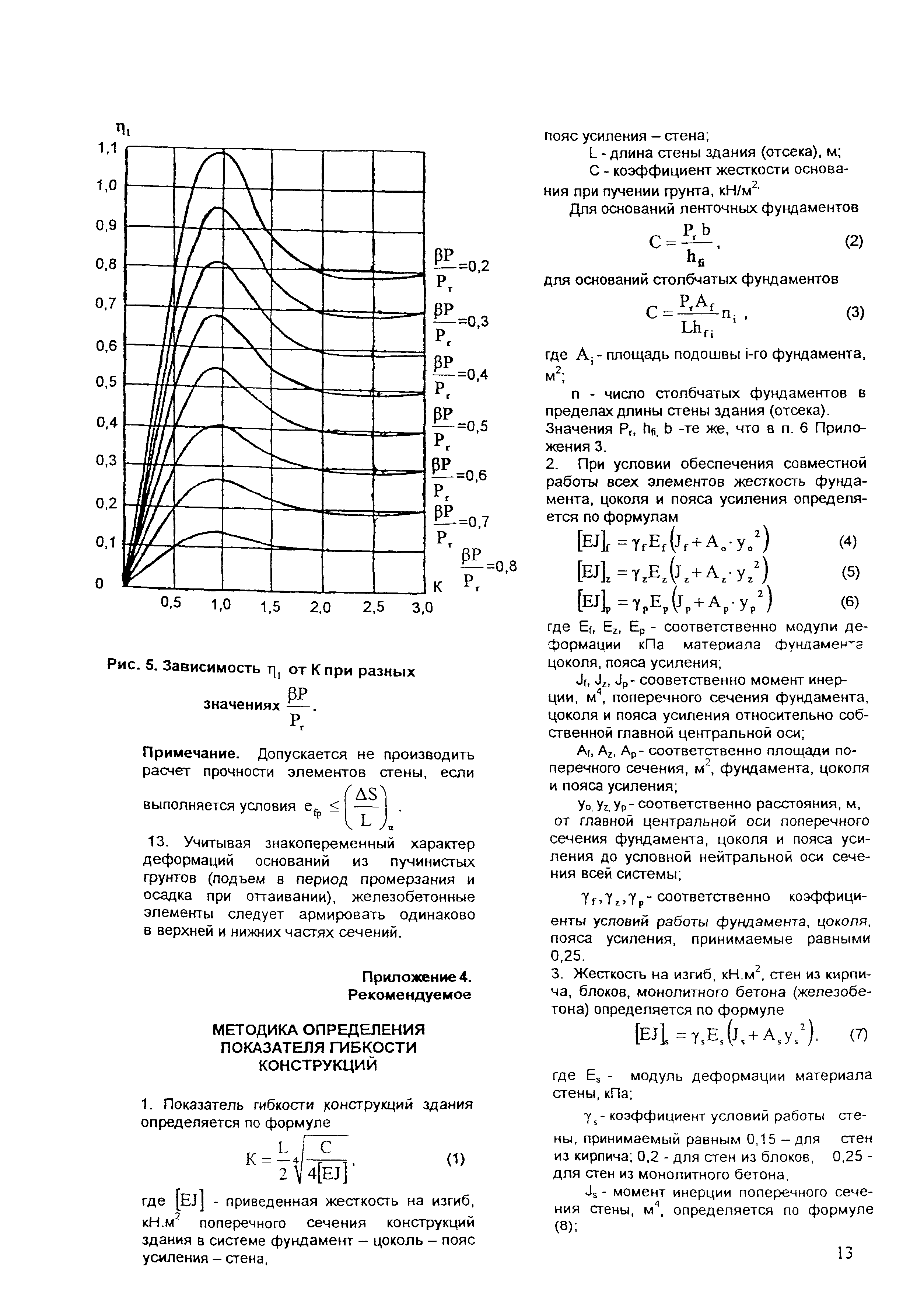 ОСН-АПК 2.10.01.001-04