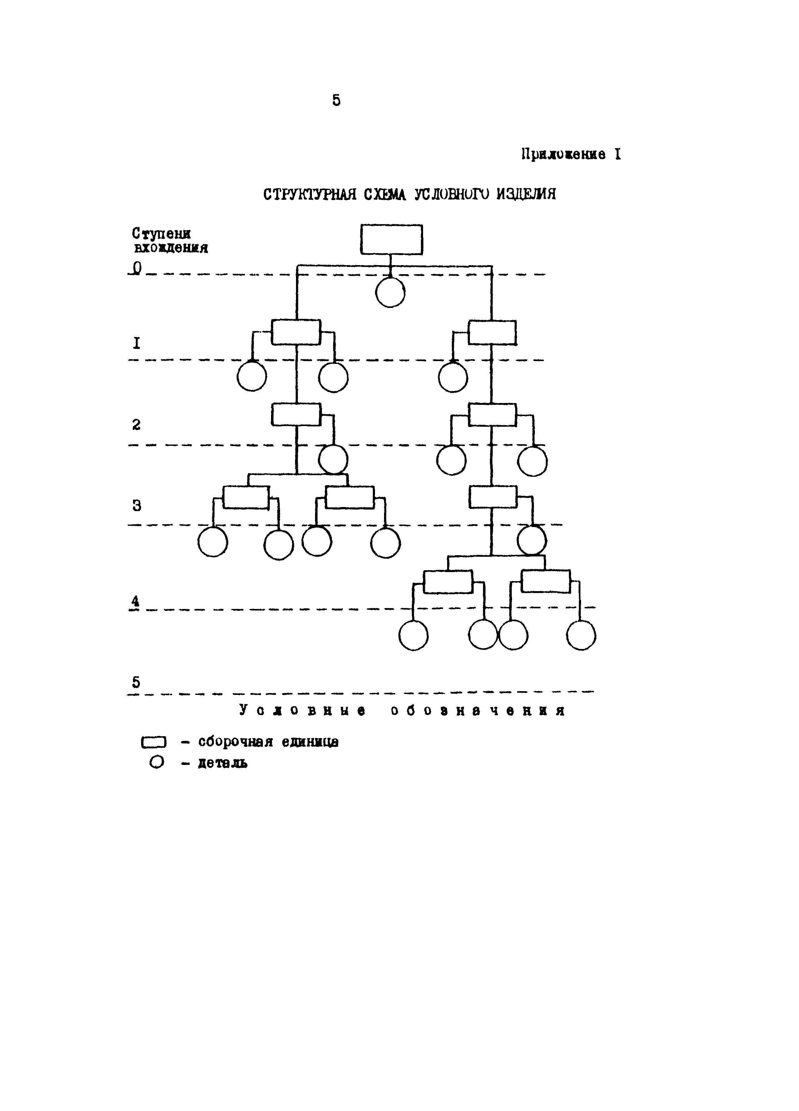 Р 50-54-69-88