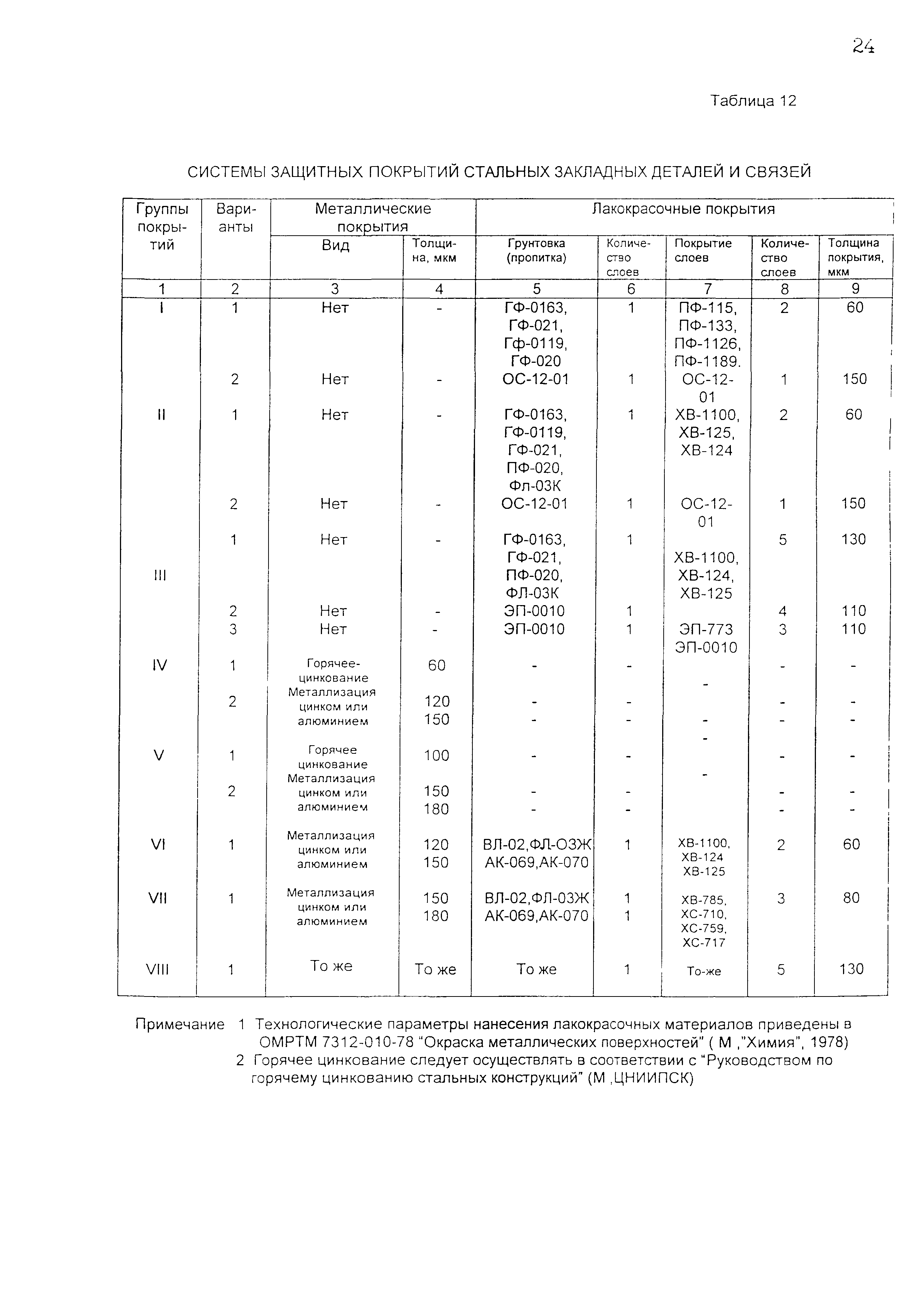 ОСН-АПК 2.10.03.001-04