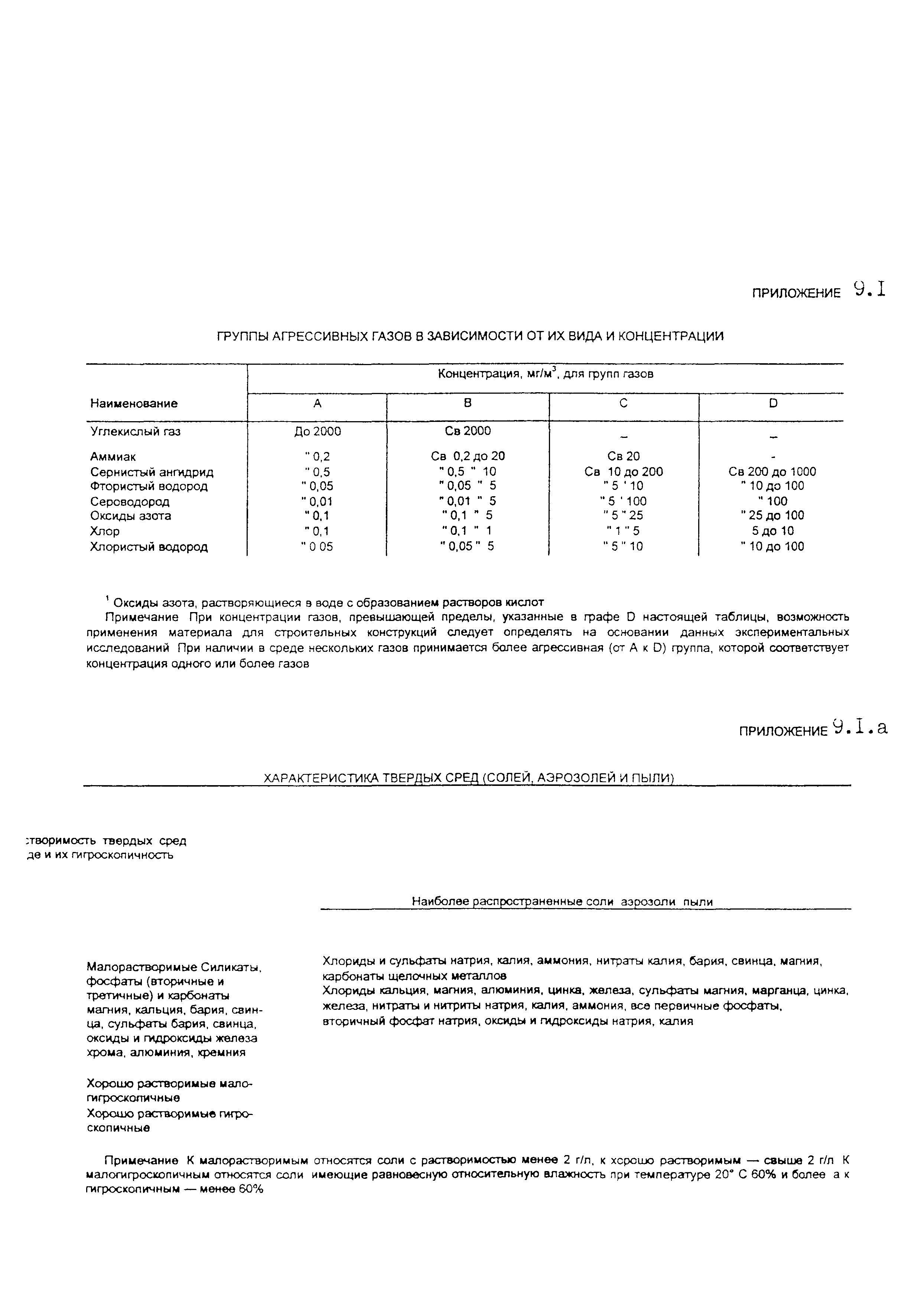 ОСН-АПК 2.10.03.001-04