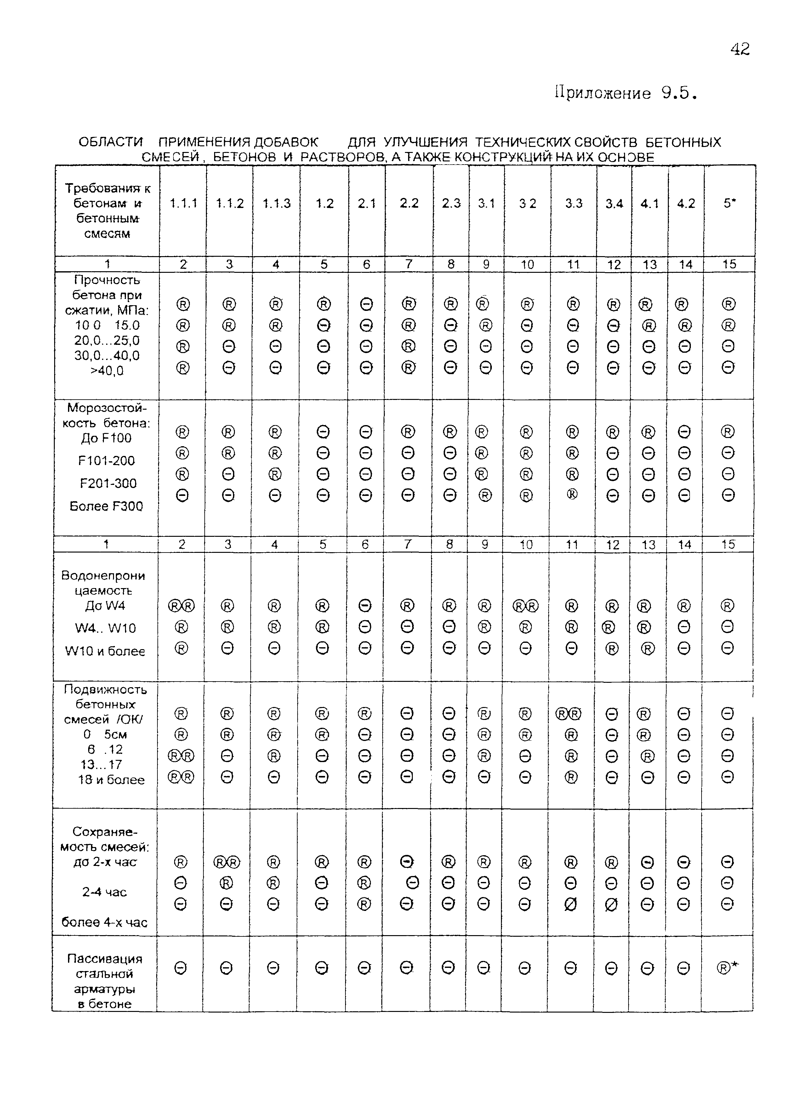 ОСН-АПК 2.10.03.001-04