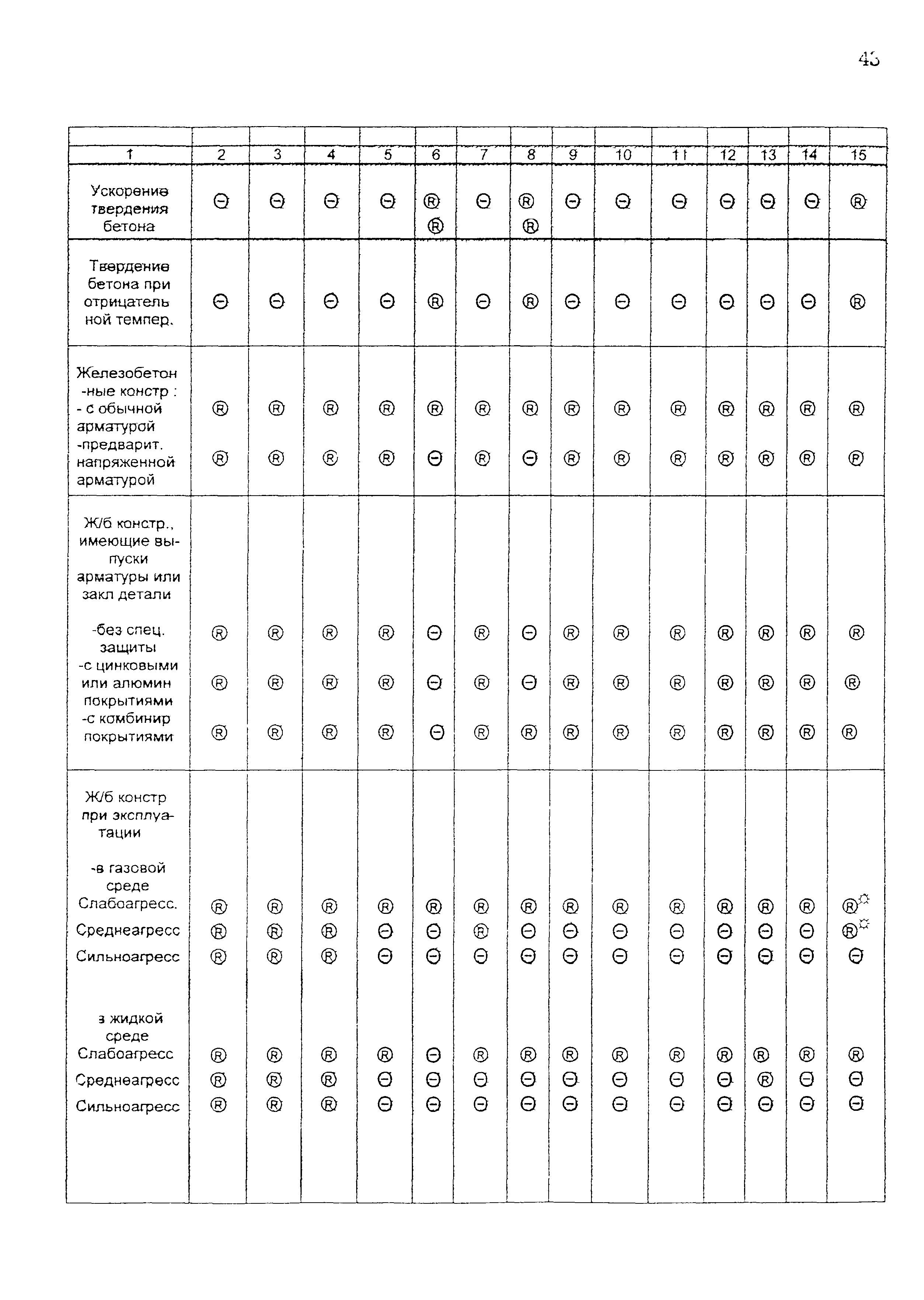 ОСН-АПК 2.10.03.001-04