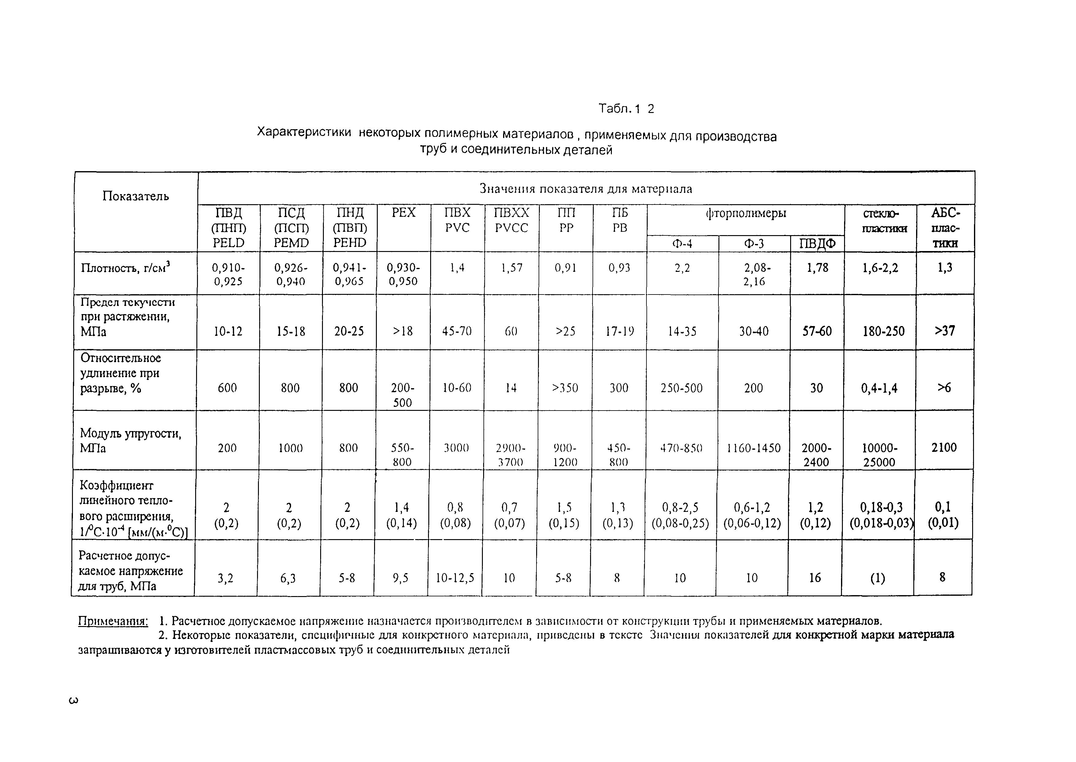 ОСН-АПК 2.10.06.001-04