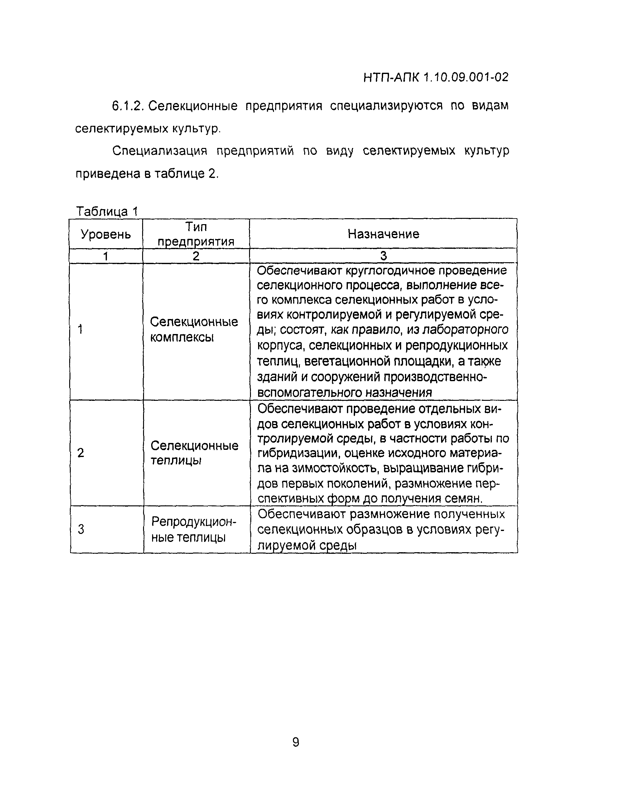 НТП АПК 1.10.09.001-02