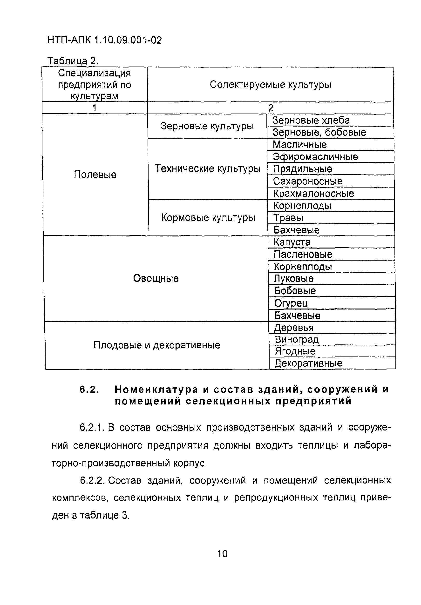 НТП АПК 1.10.09.001-02