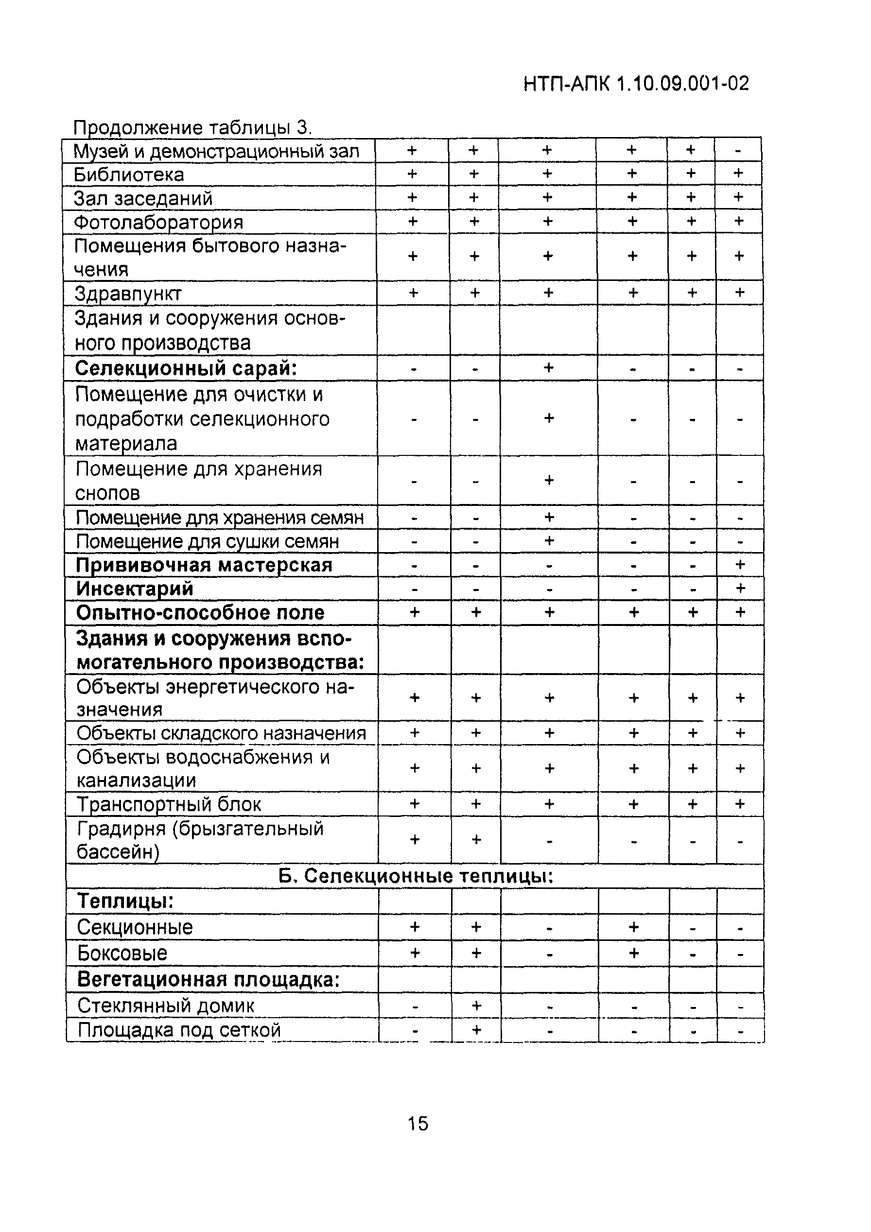 НТП АПК 1.10.09.001-02