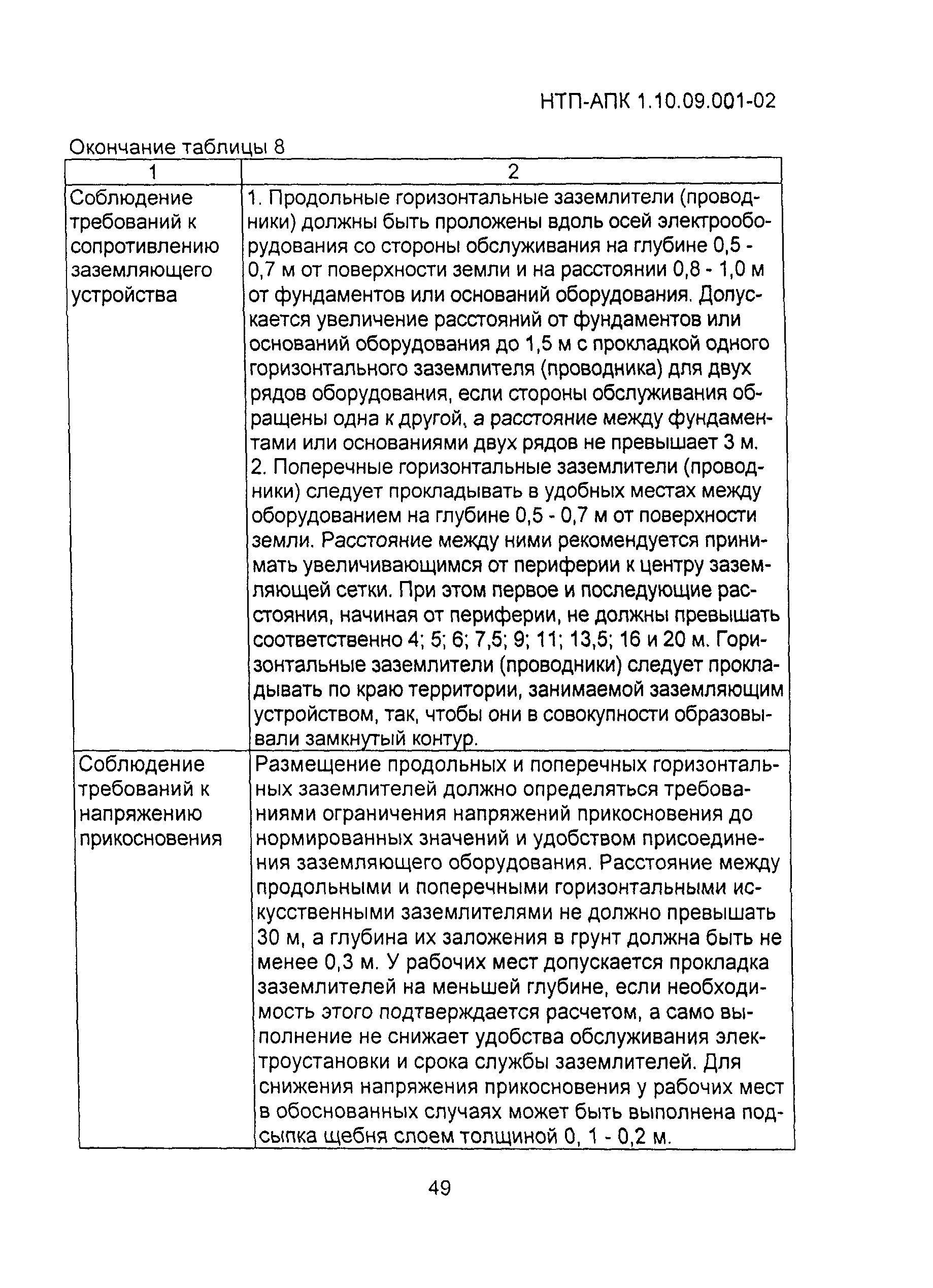 НТП АПК 1.10.09.001-02