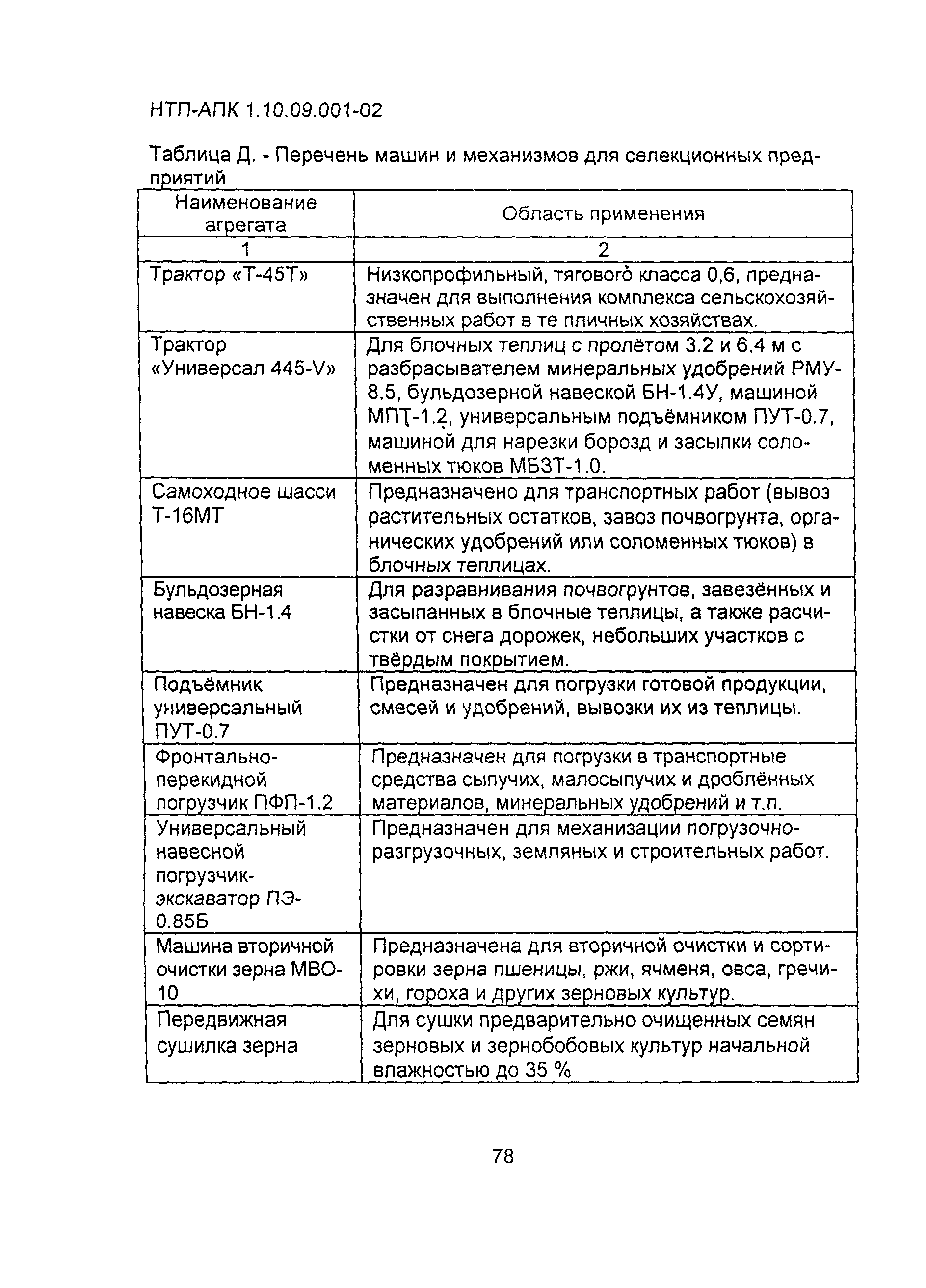 НТП АПК 1.10.09.001-02