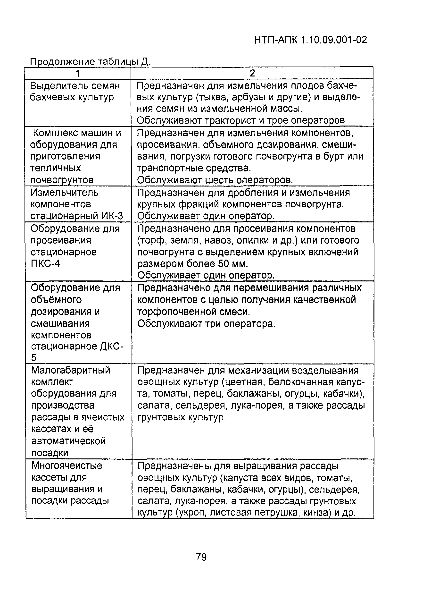 НТП АПК 1.10.09.001-02
