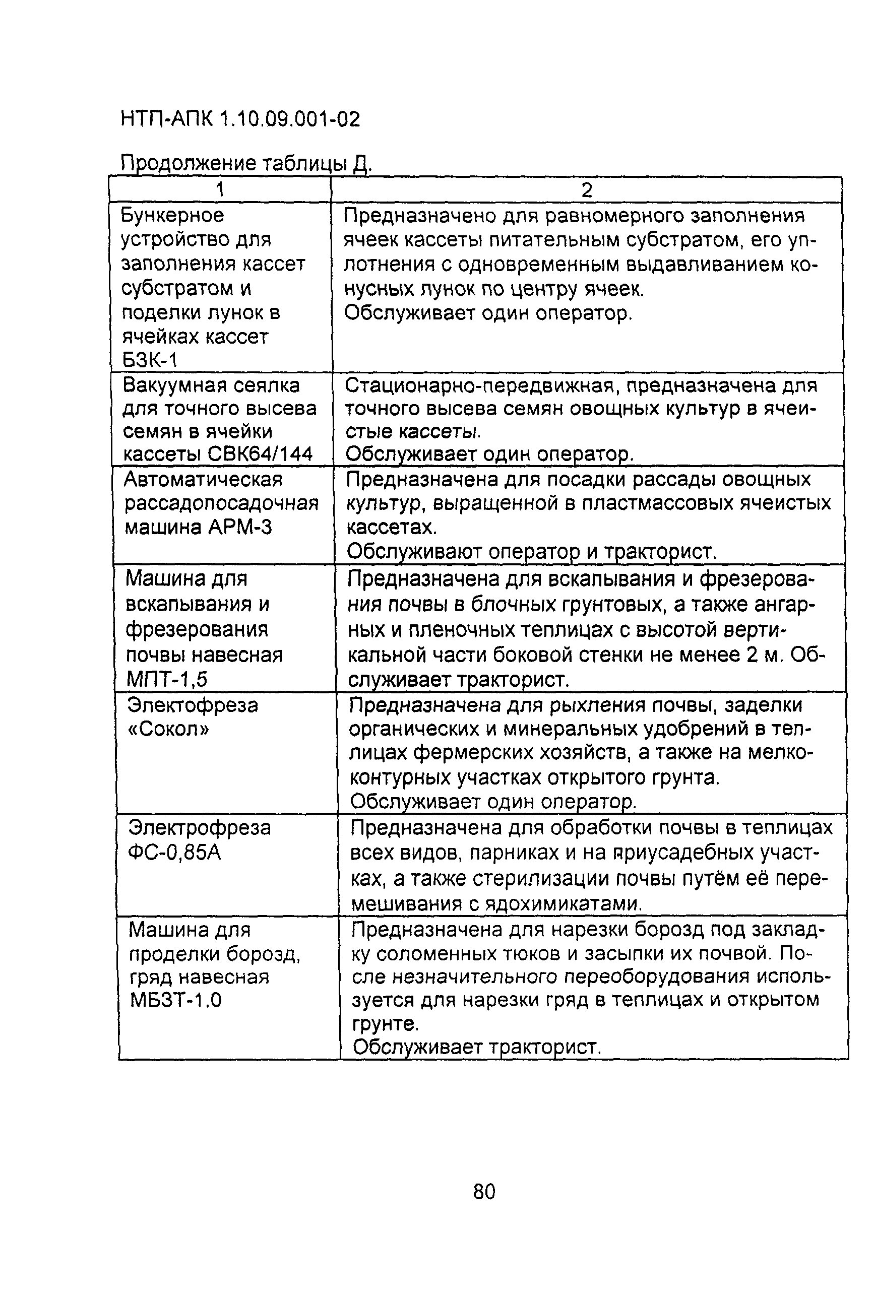 НТП АПК 1.10.09.001-02