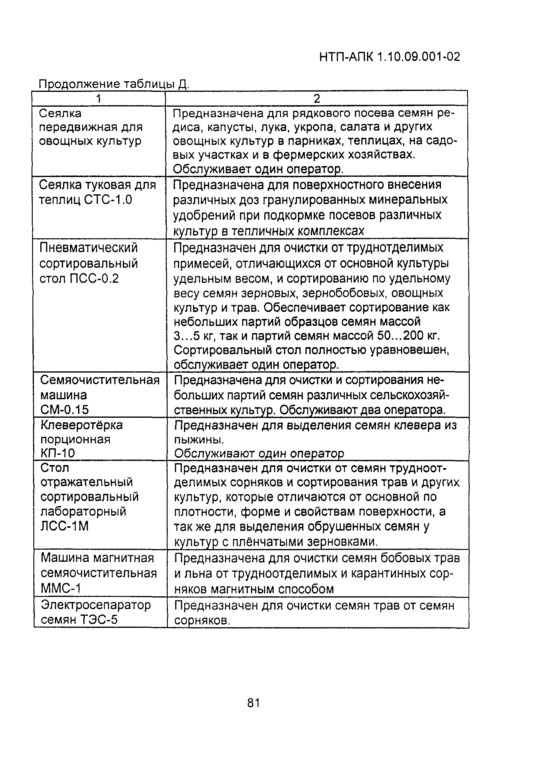 НТП АПК 1.10.09.001-02