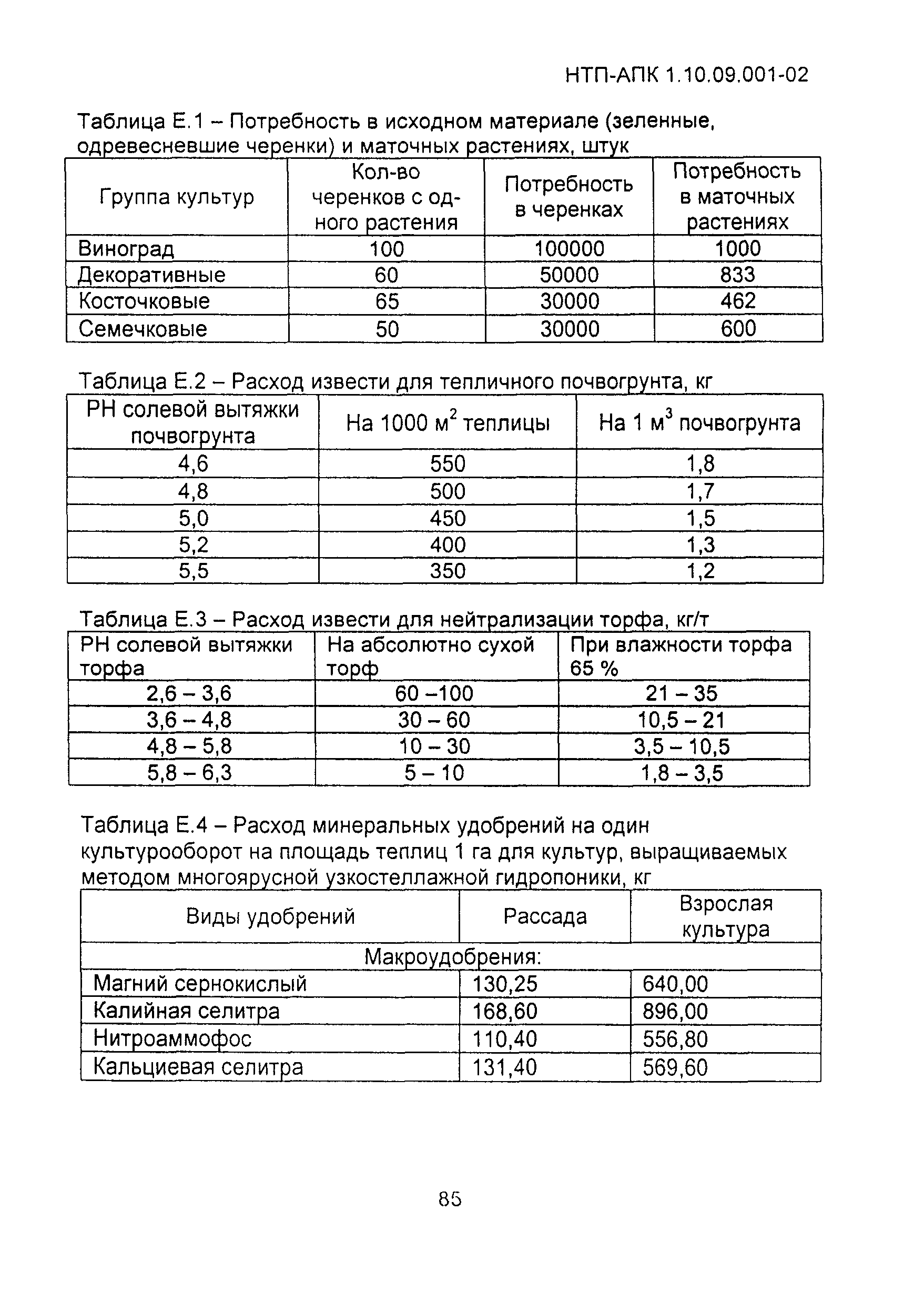НТП АПК 1.10.09.001-02