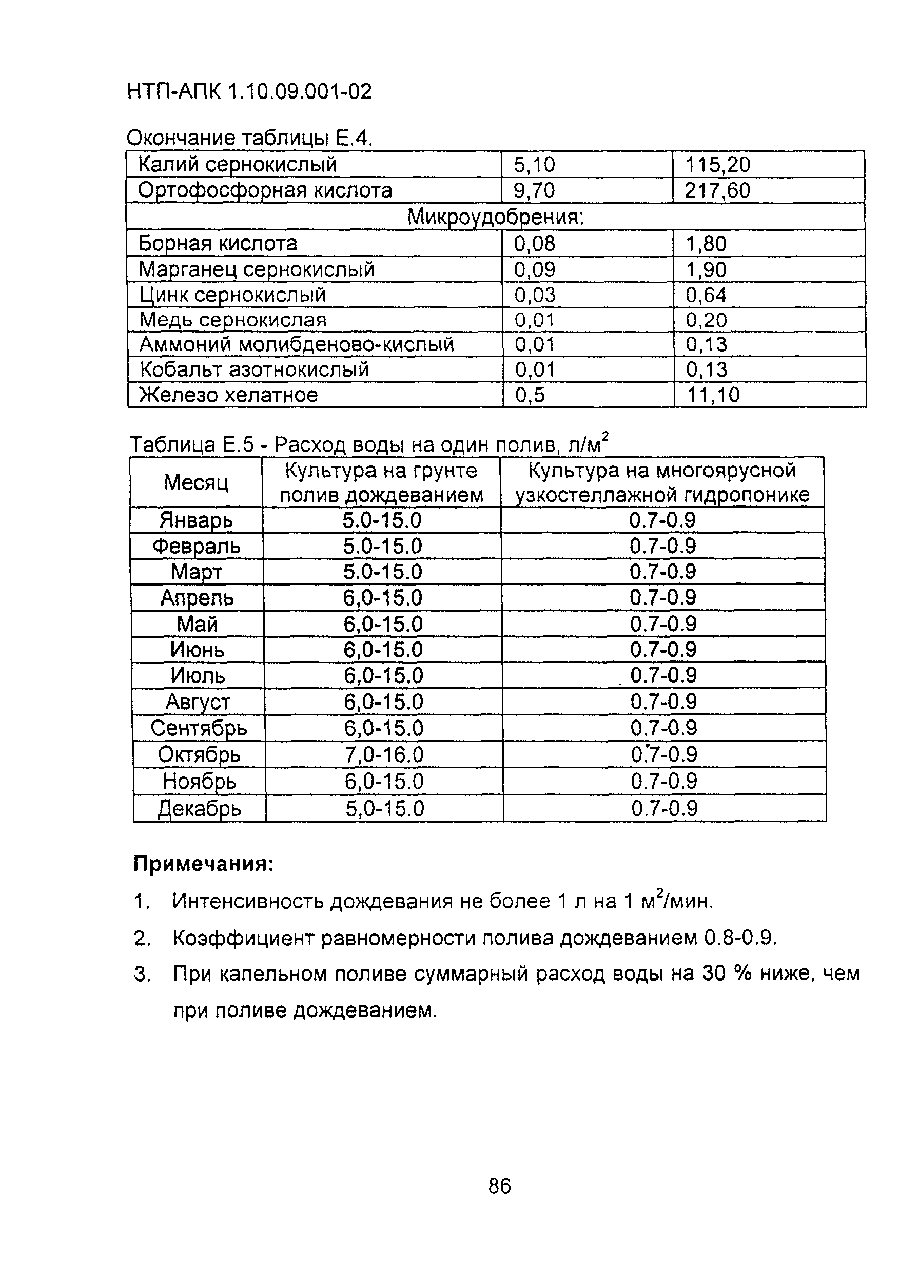 НТП АПК 1.10.09.001-02