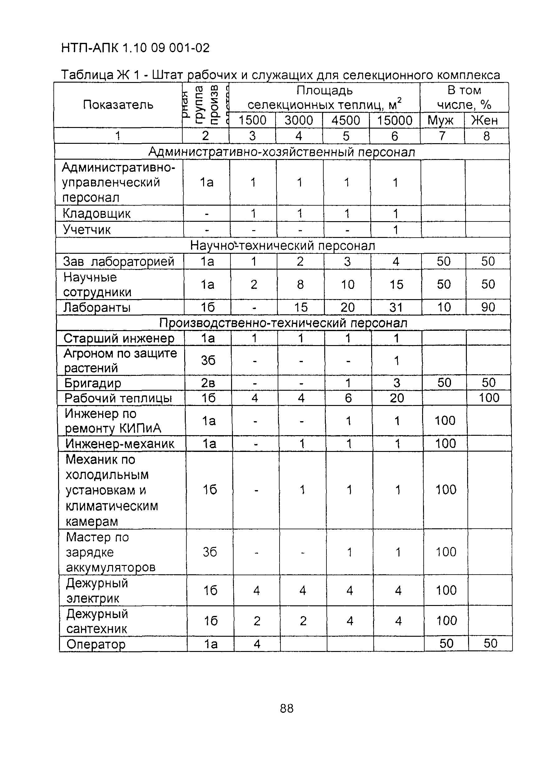 НТП АПК 1.10.09.001-02