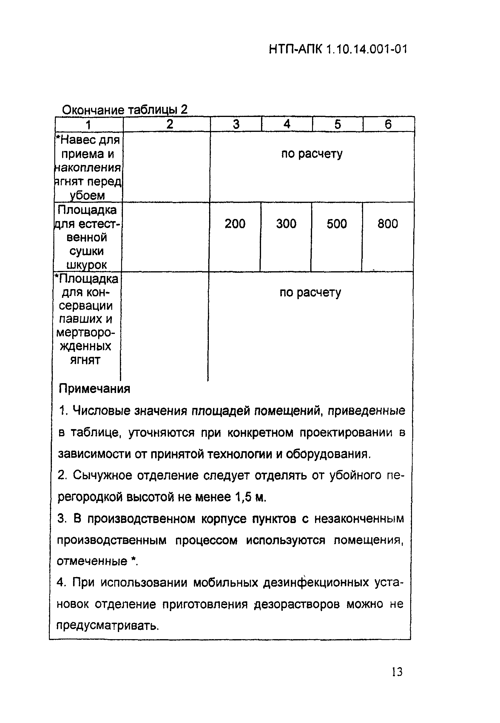 НТП АПК 1.10.14.001-01