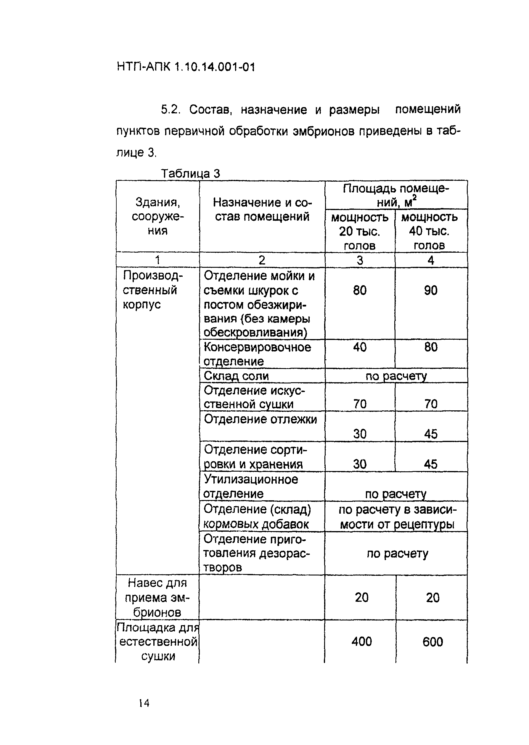 НТП АПК 1.10.14.001-01