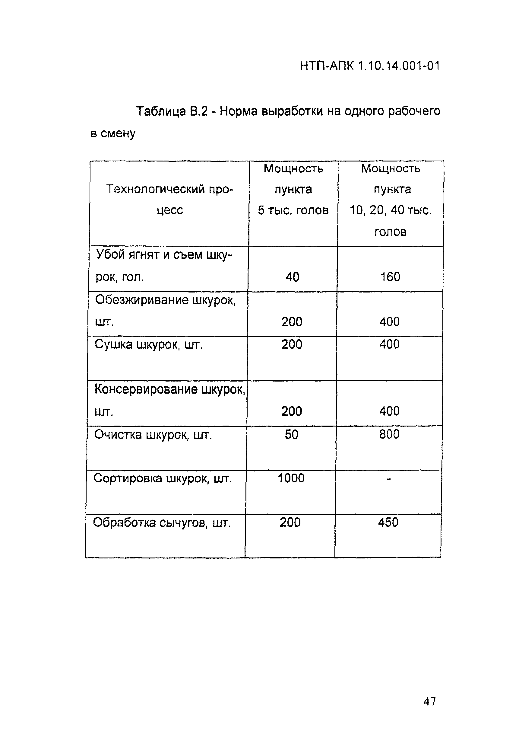 НТП АПК 1.10.14.001-01