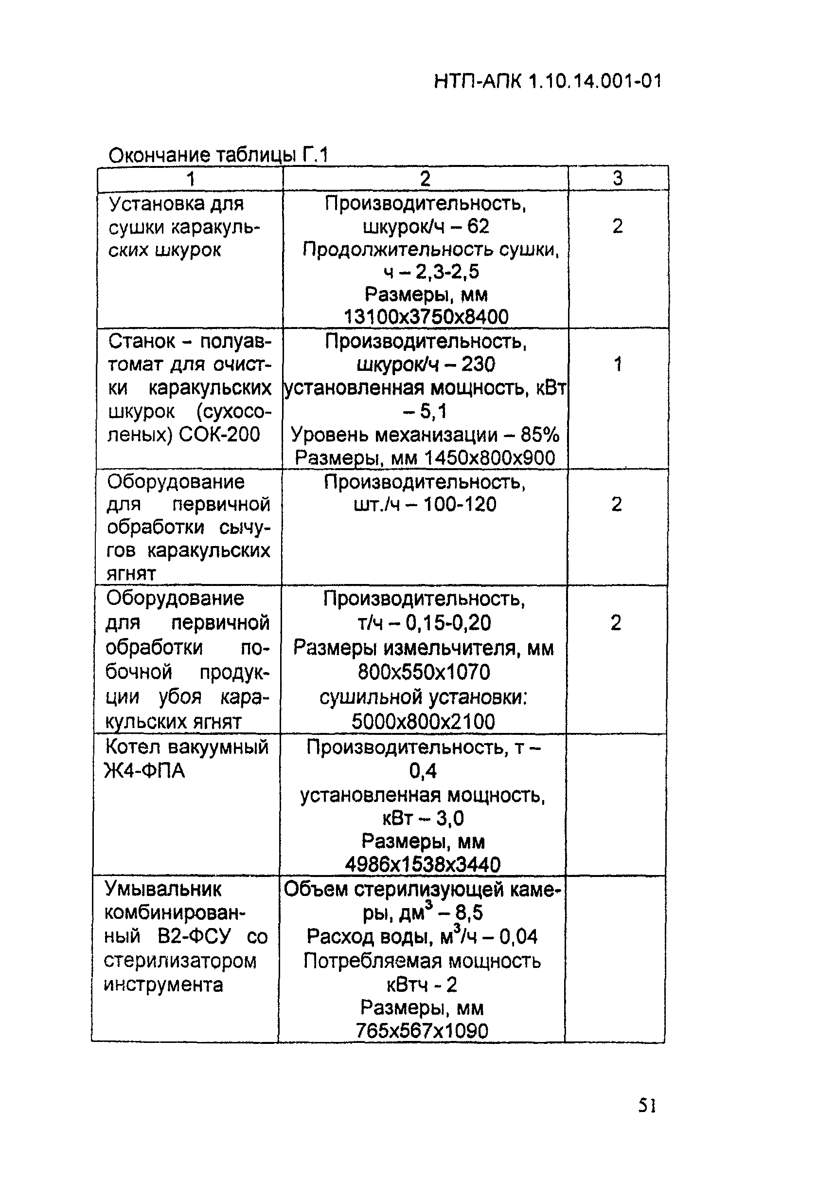 НТП АПК 1.10.14.001-01