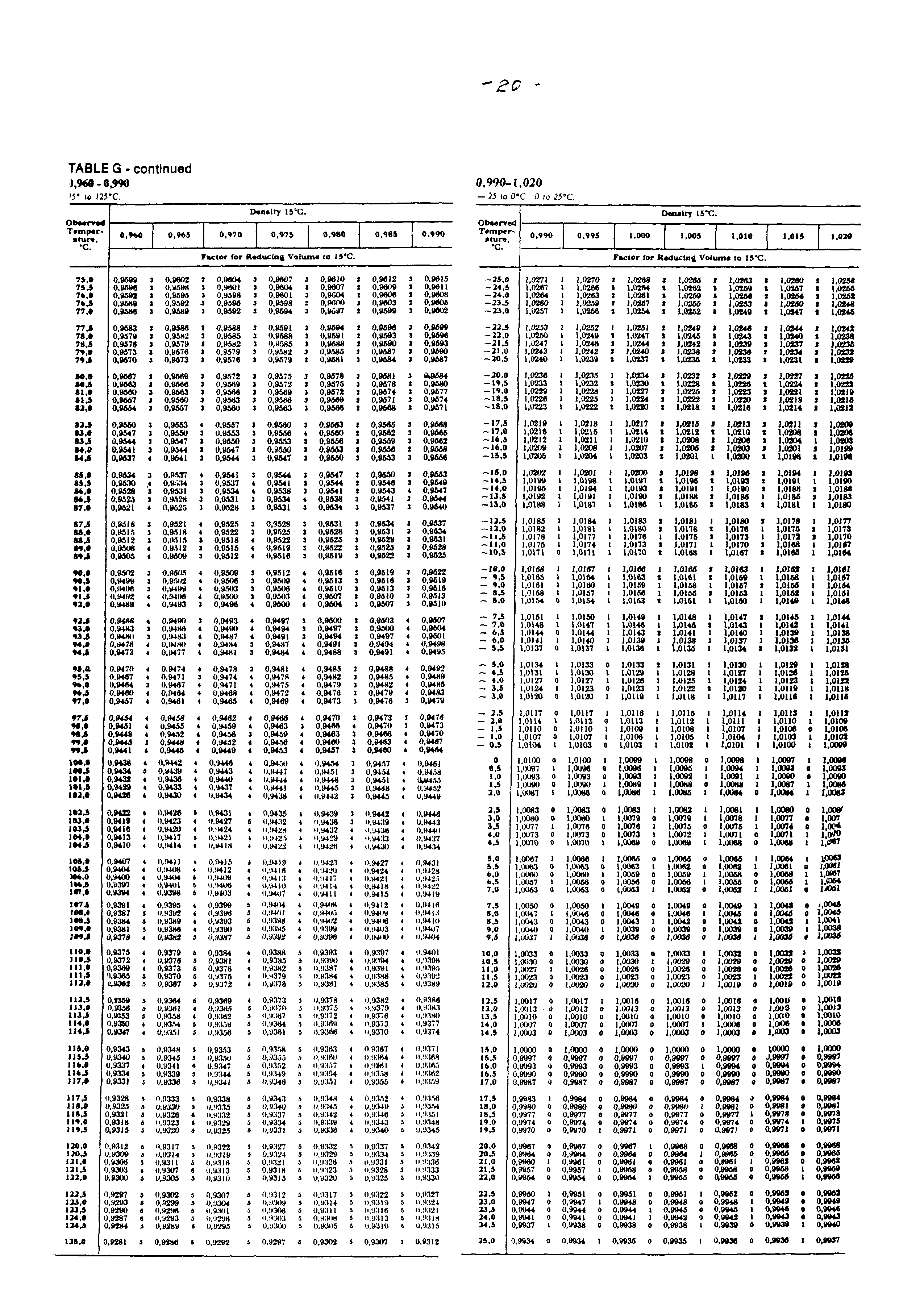 РД 31.27.05-99