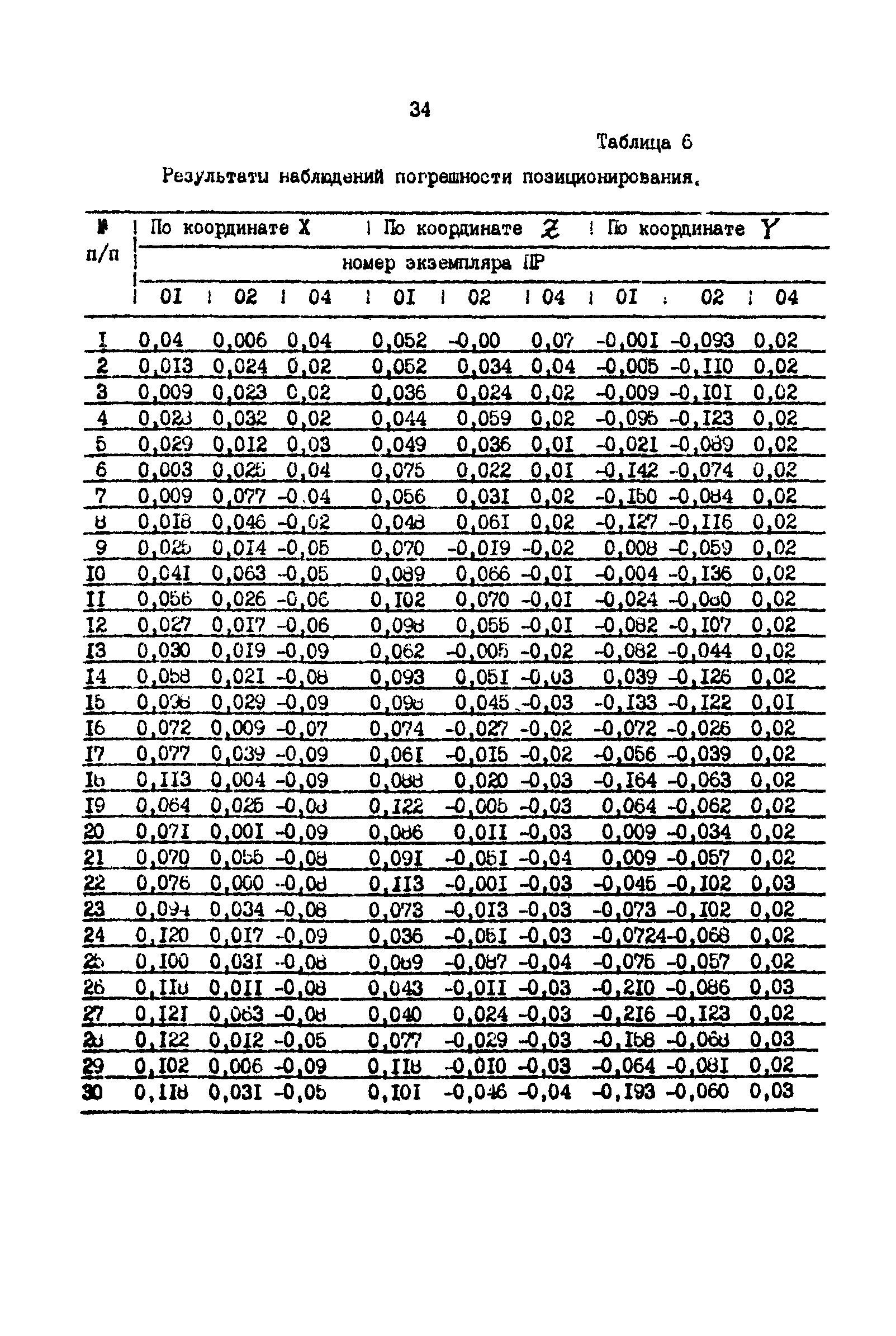 Р 50-54-53-88