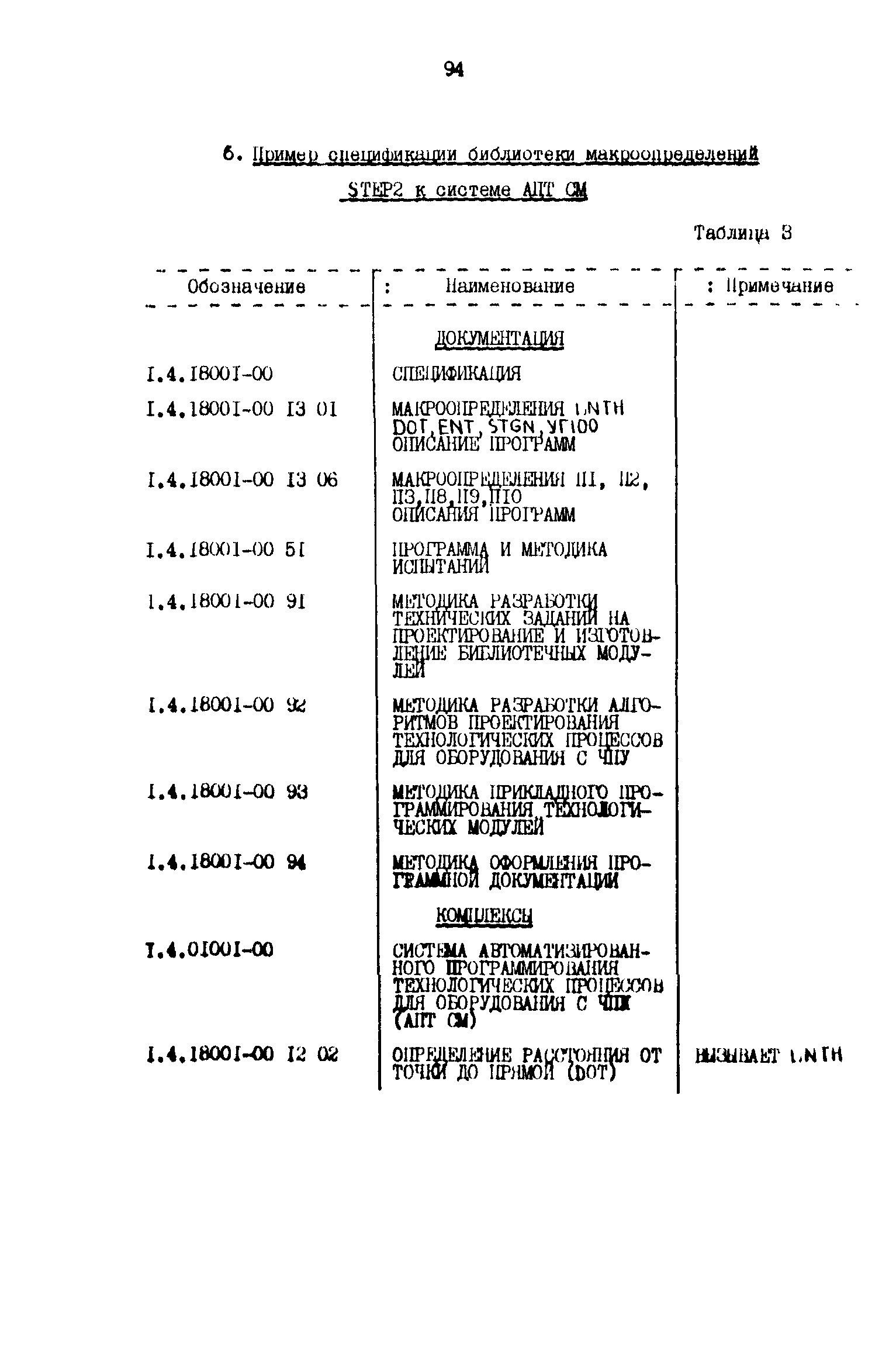 Р 50-54-49-88