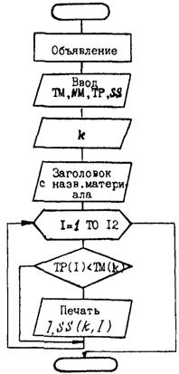 Описание: 3