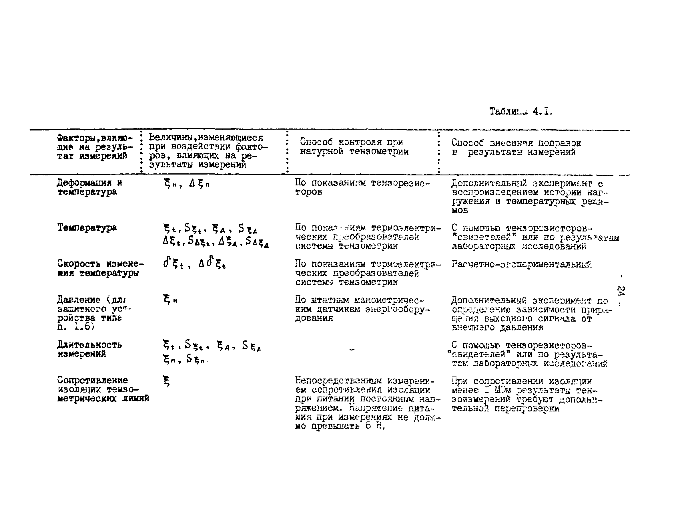 Р 50-54-45-88