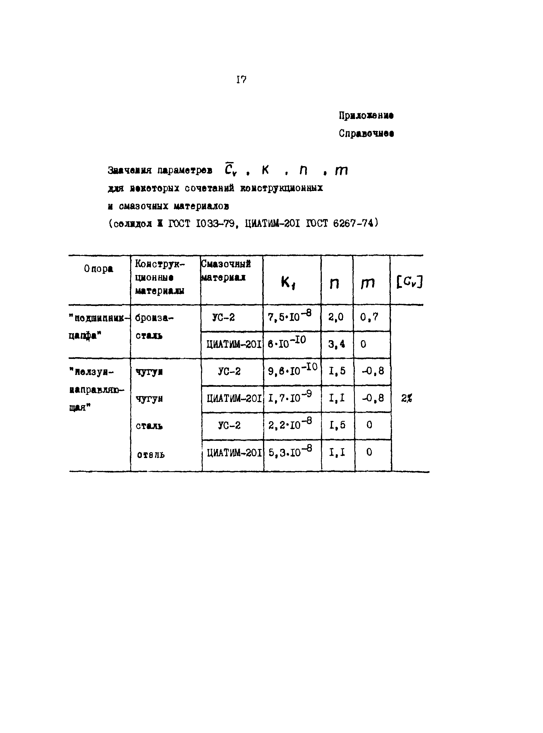 Р 50-54-44-88