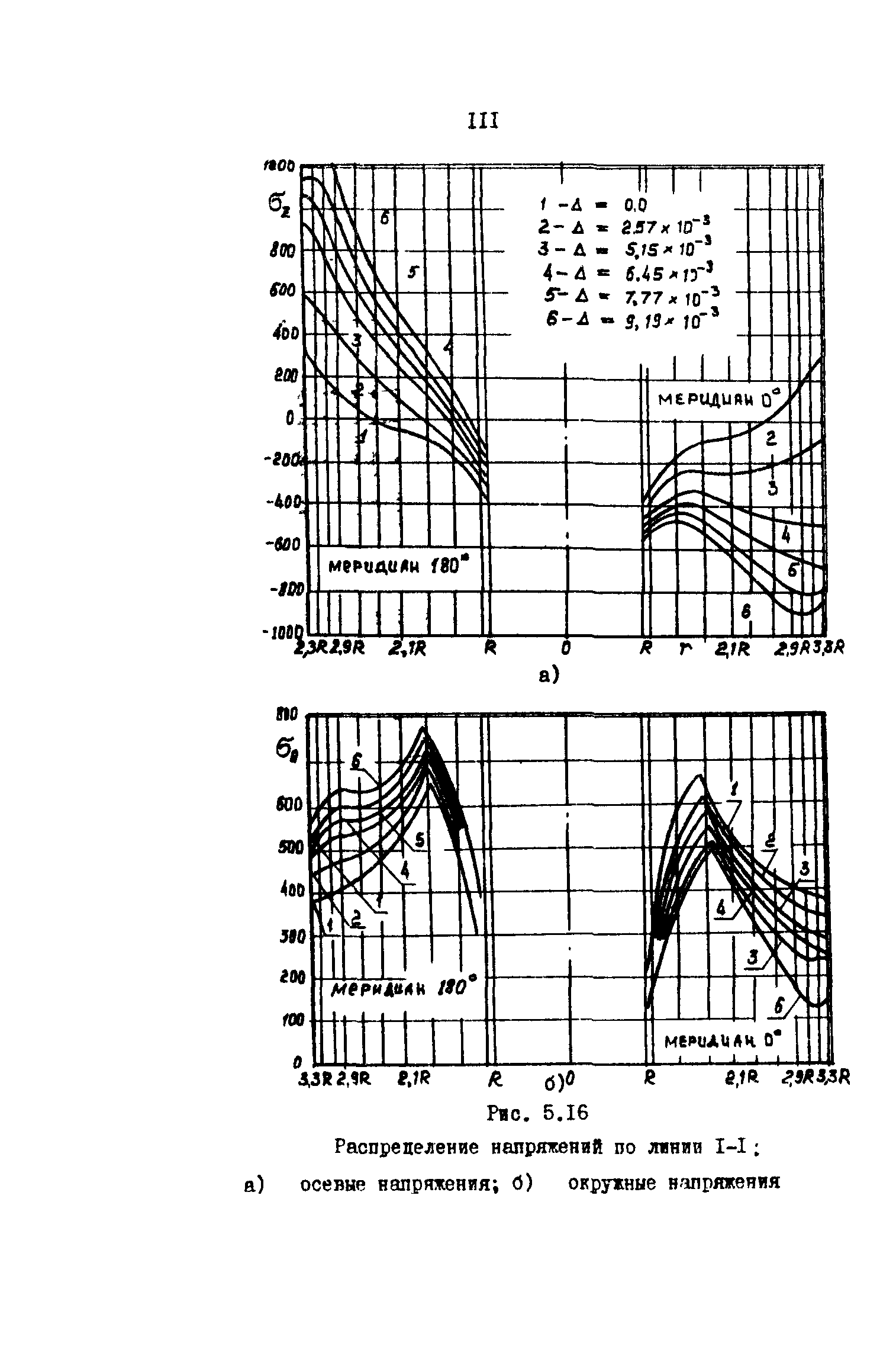 Р 50-54-42-88