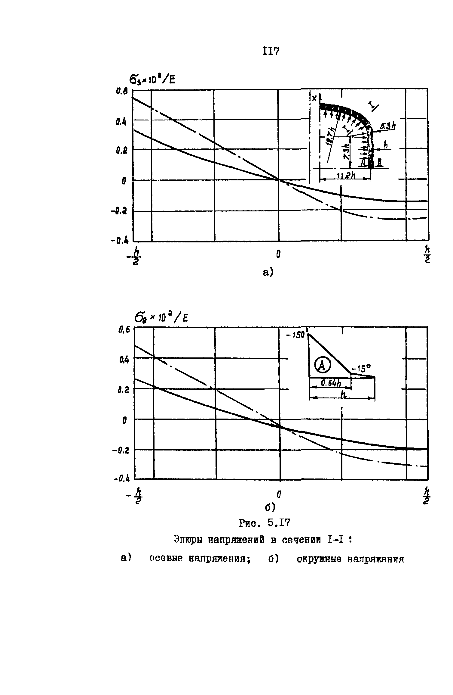 Р 50-54-42-88