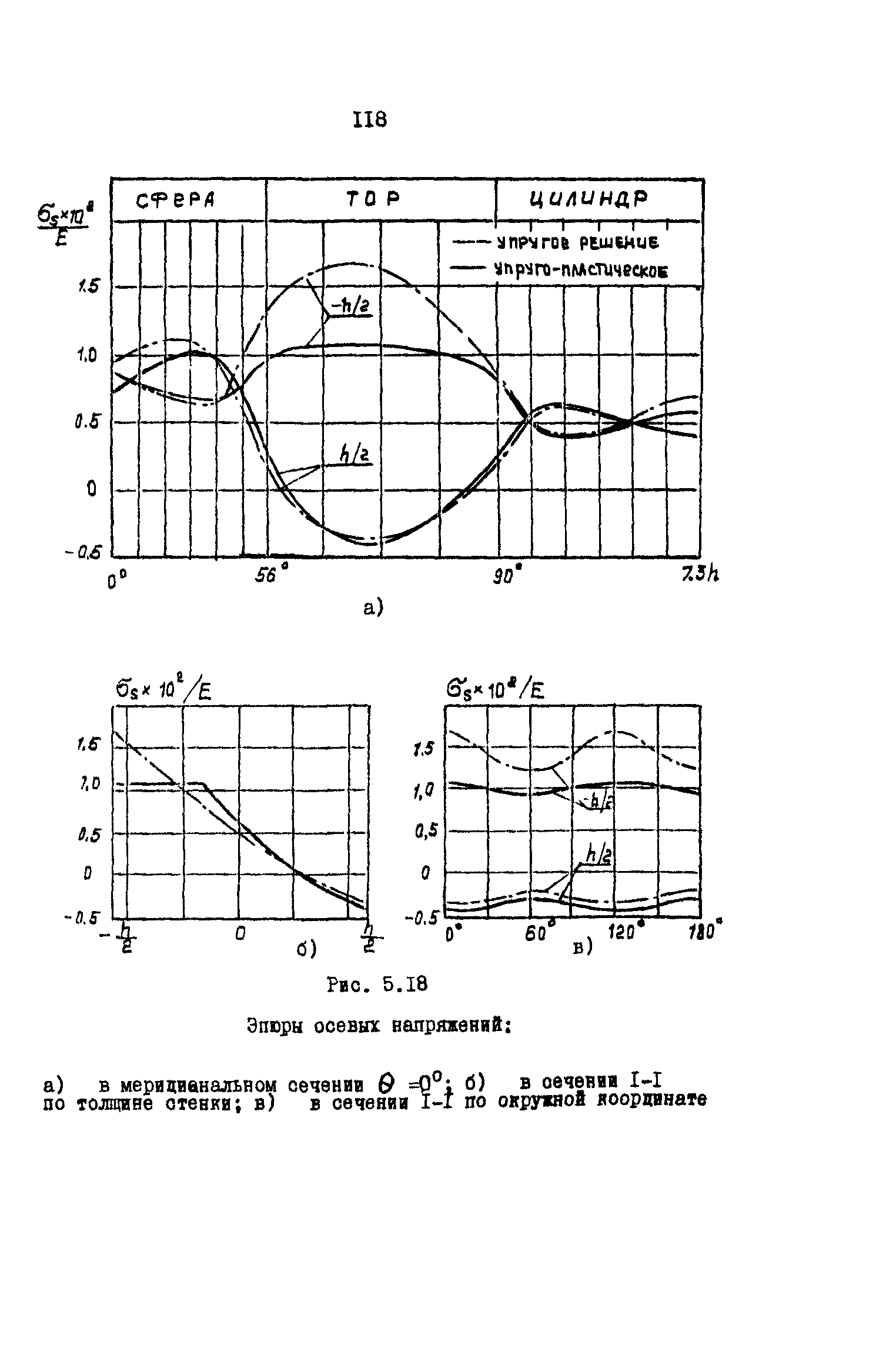 Р 50-54-42-88