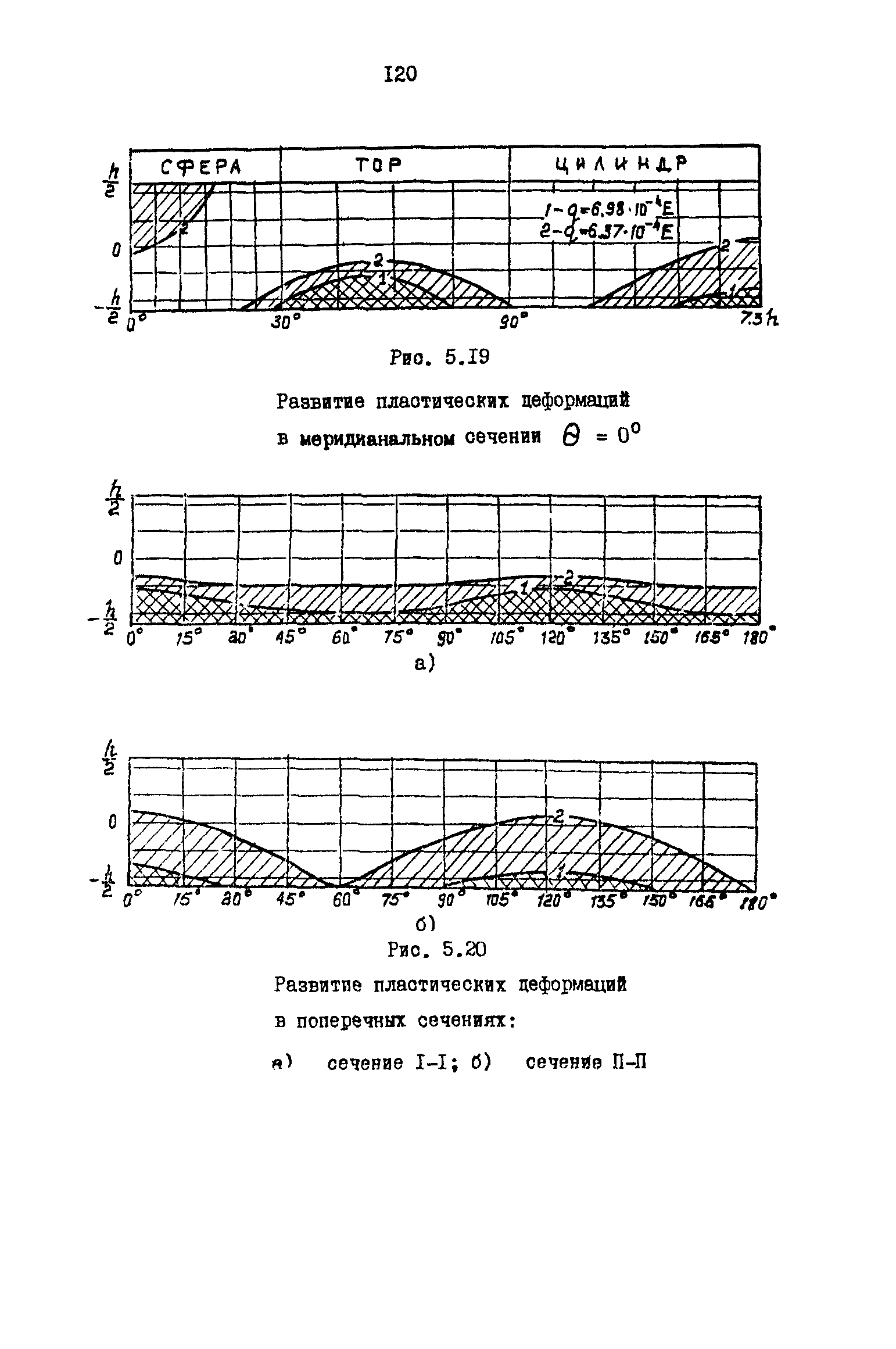 Р 50-54-42-88