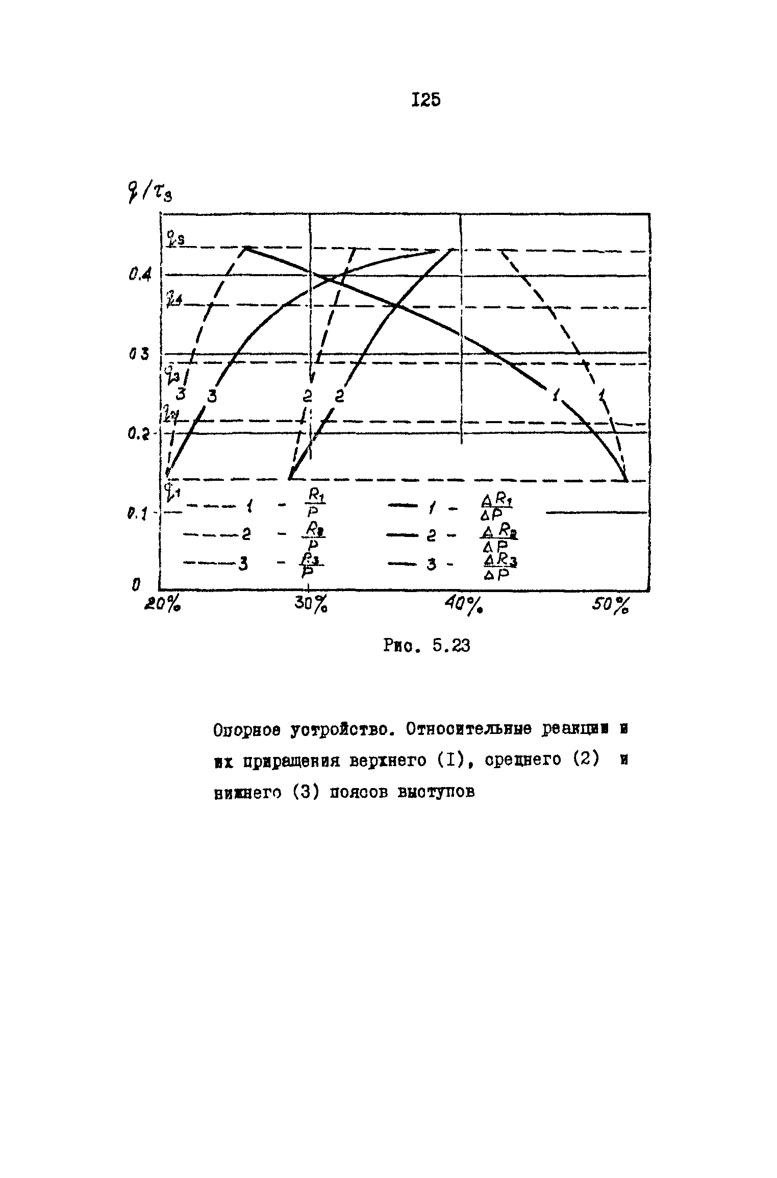 Р 50-54-42-88