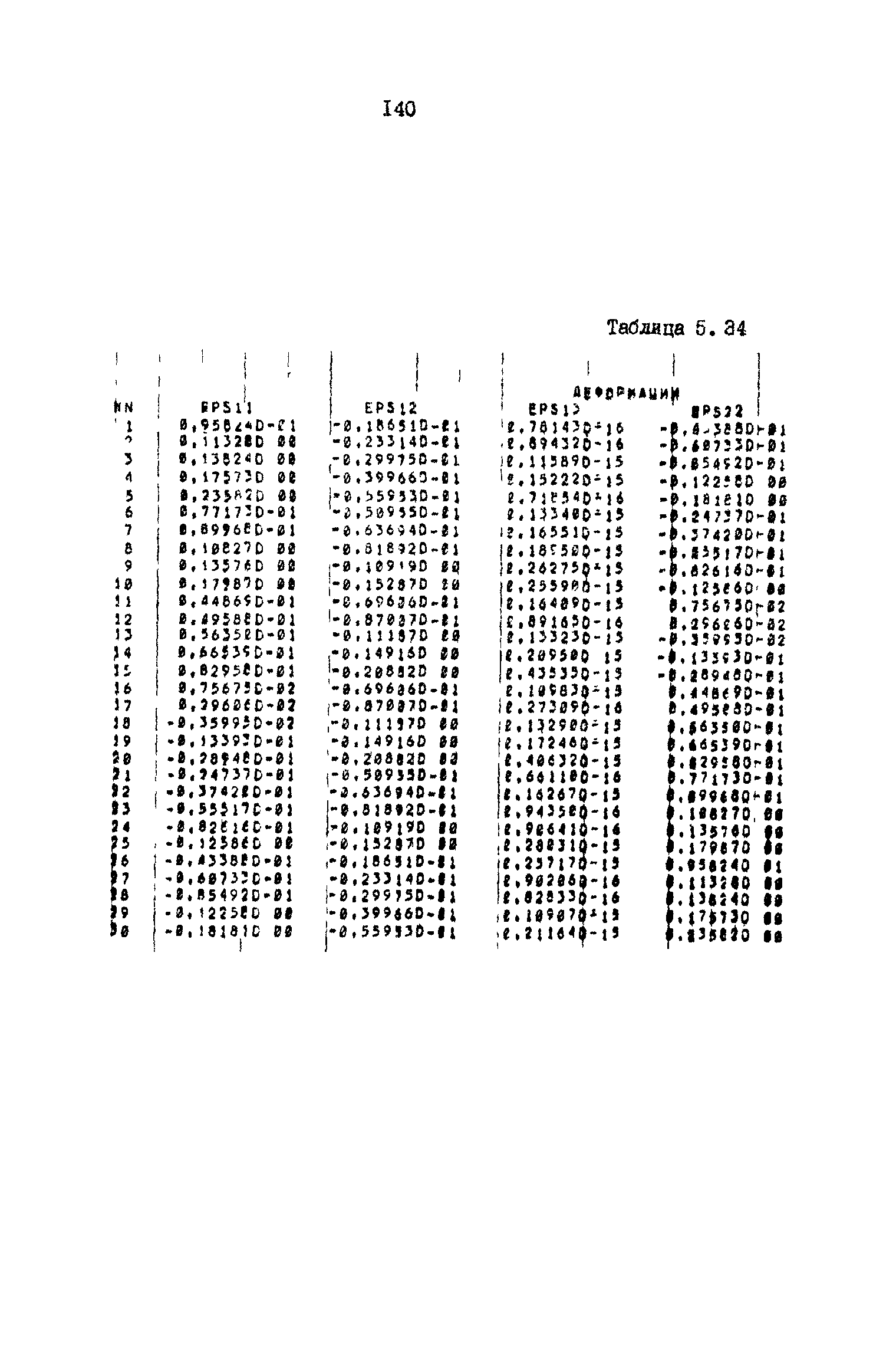 Р 50-54-42-88