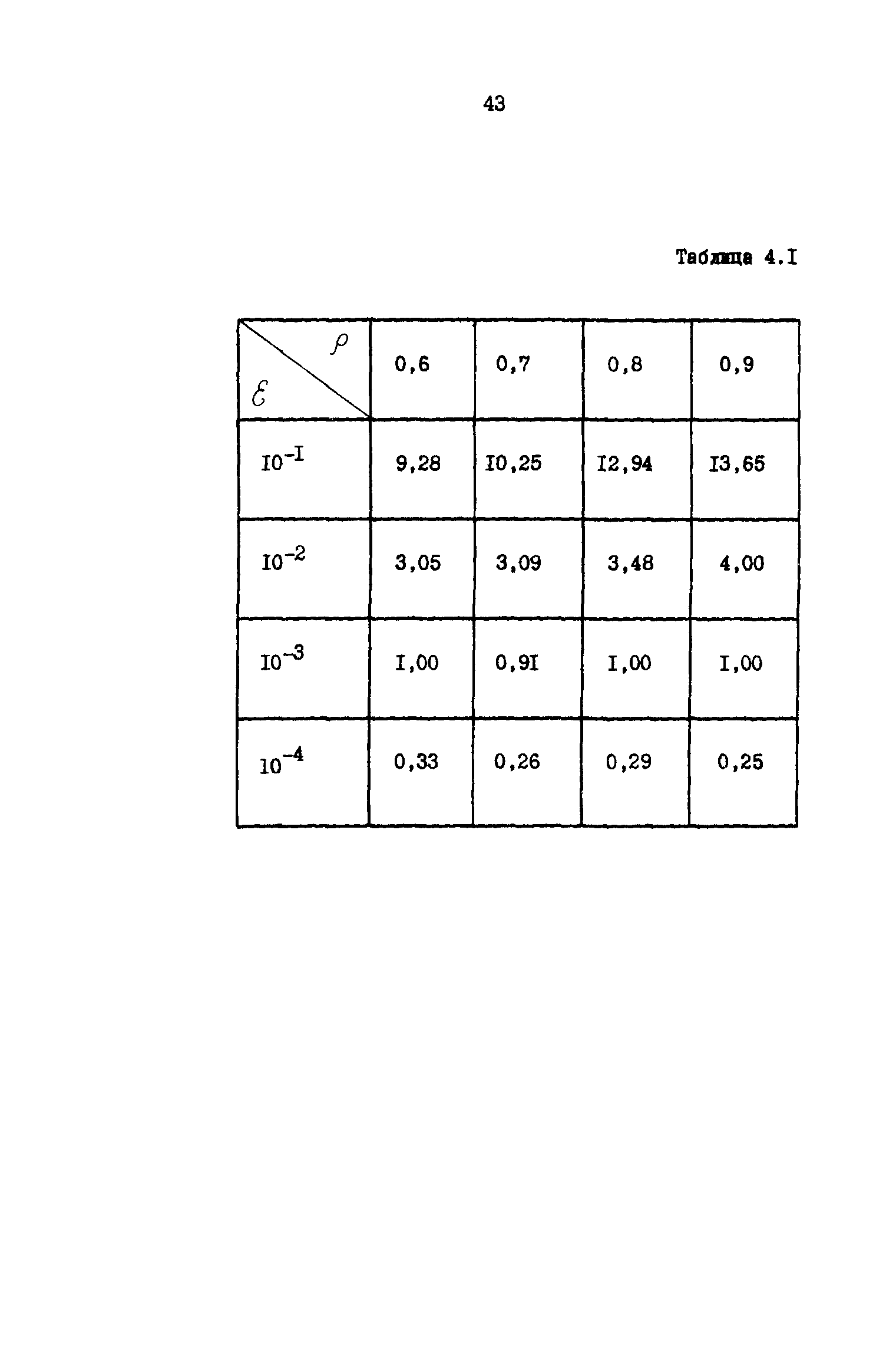 Р 50-54-42-88