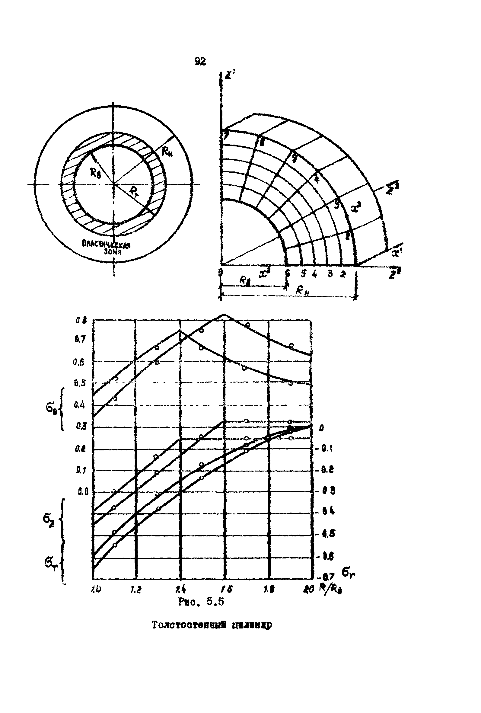 Р 50-54-42-88