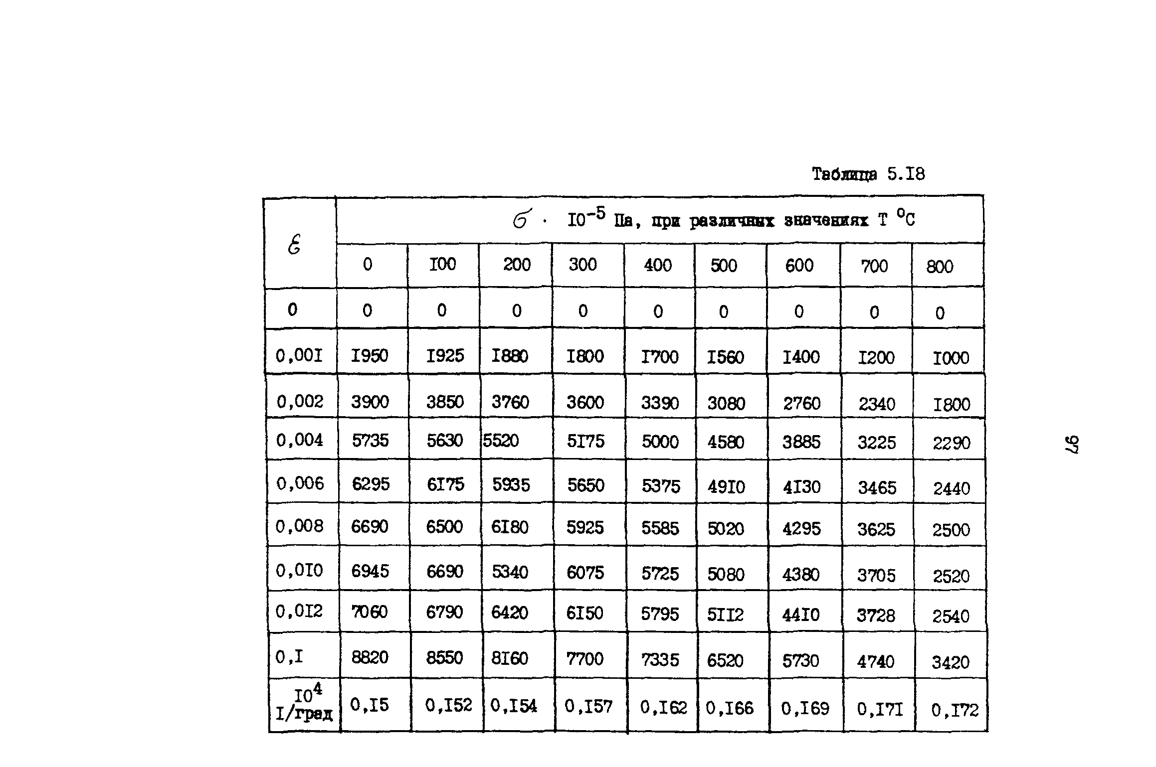 Р 50-54-42-88